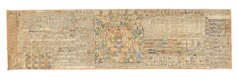 A large Bhutanese astrology scroll. Distemper on cotton. Early 20th century