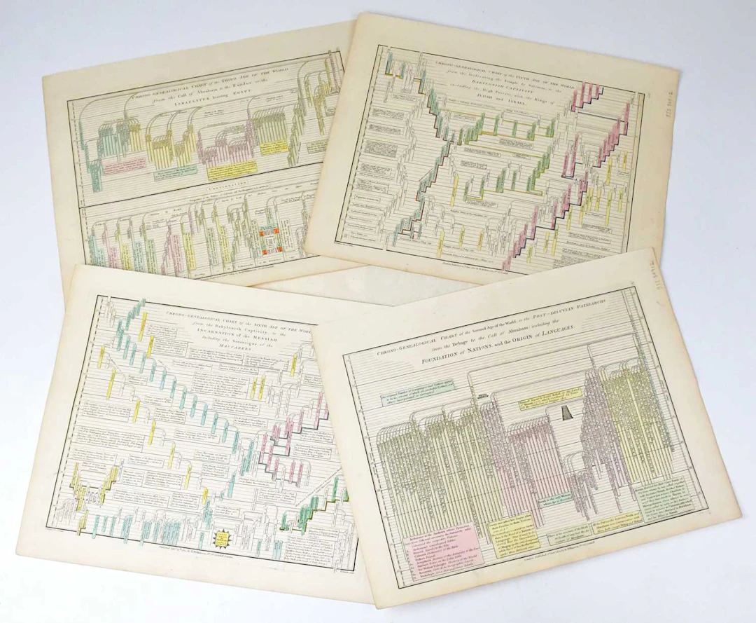 Five 19th century hand-coloured Chrono-Genealogical Charts