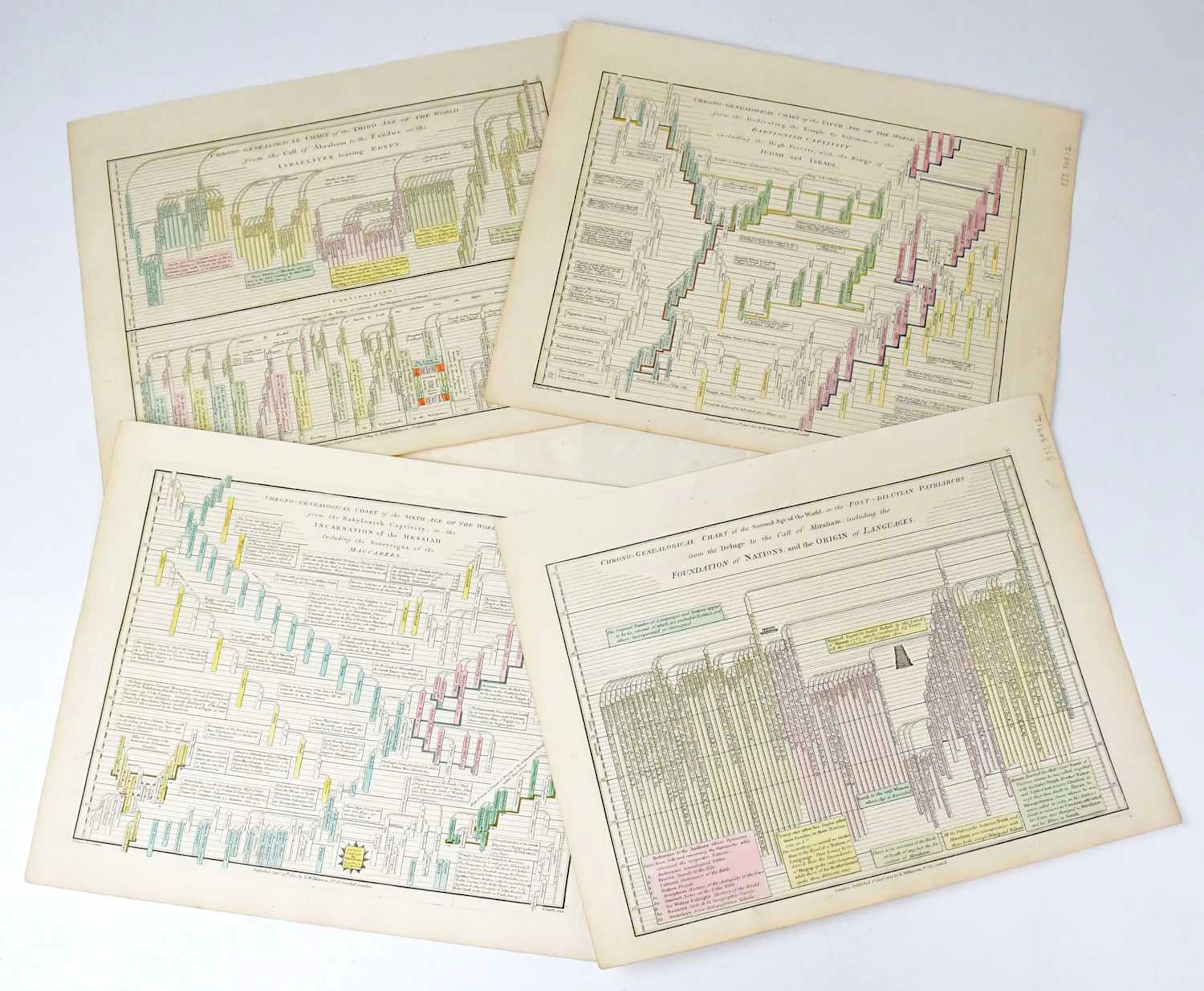 Five 19th century hand-coloured Chrono-Genealogical Charts