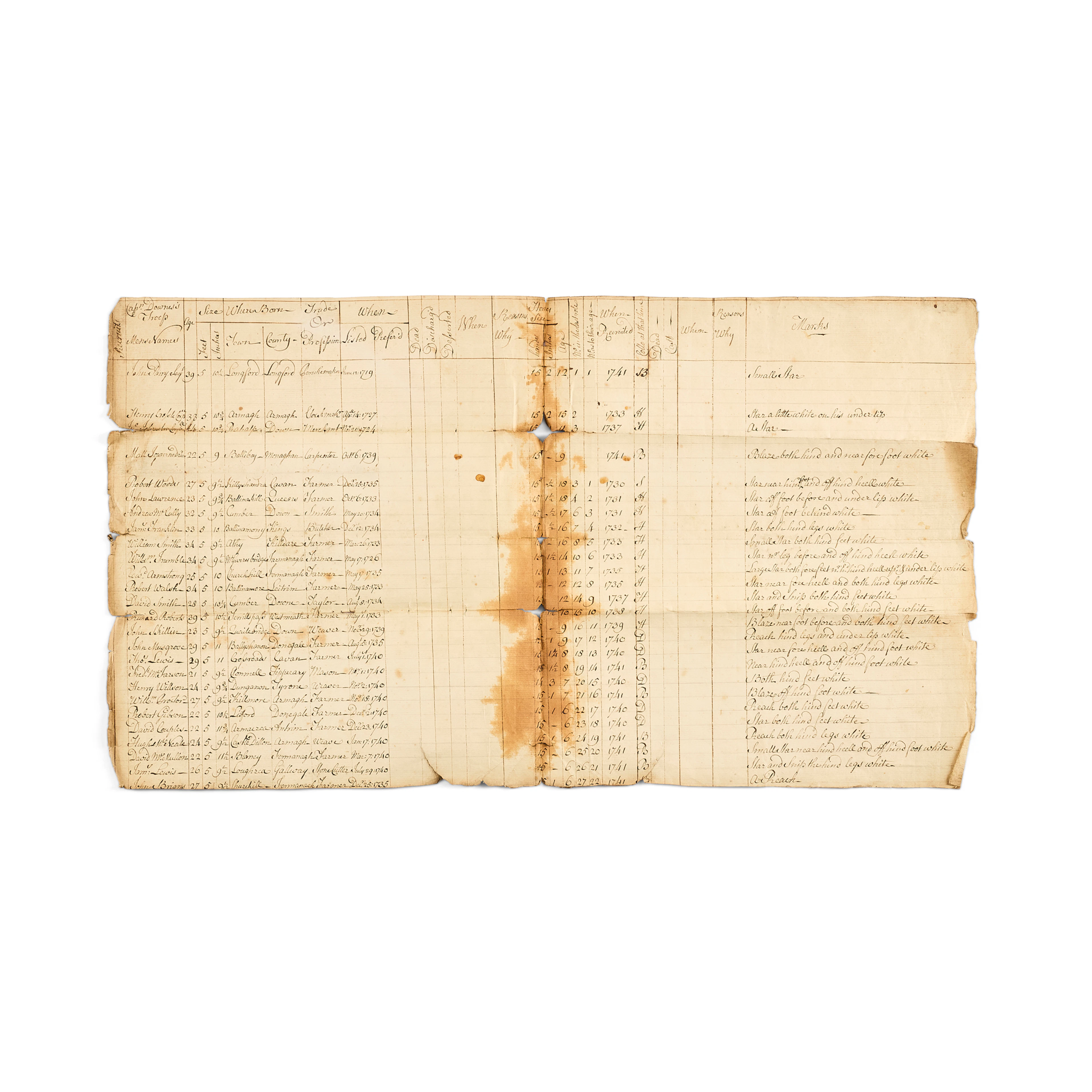 [Jacobite Rebellion of 1745]