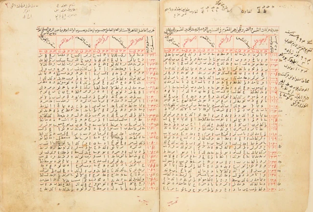 A Scientific Manuscript with Taqwim astrological and calendrical ‘Zij’ Tables