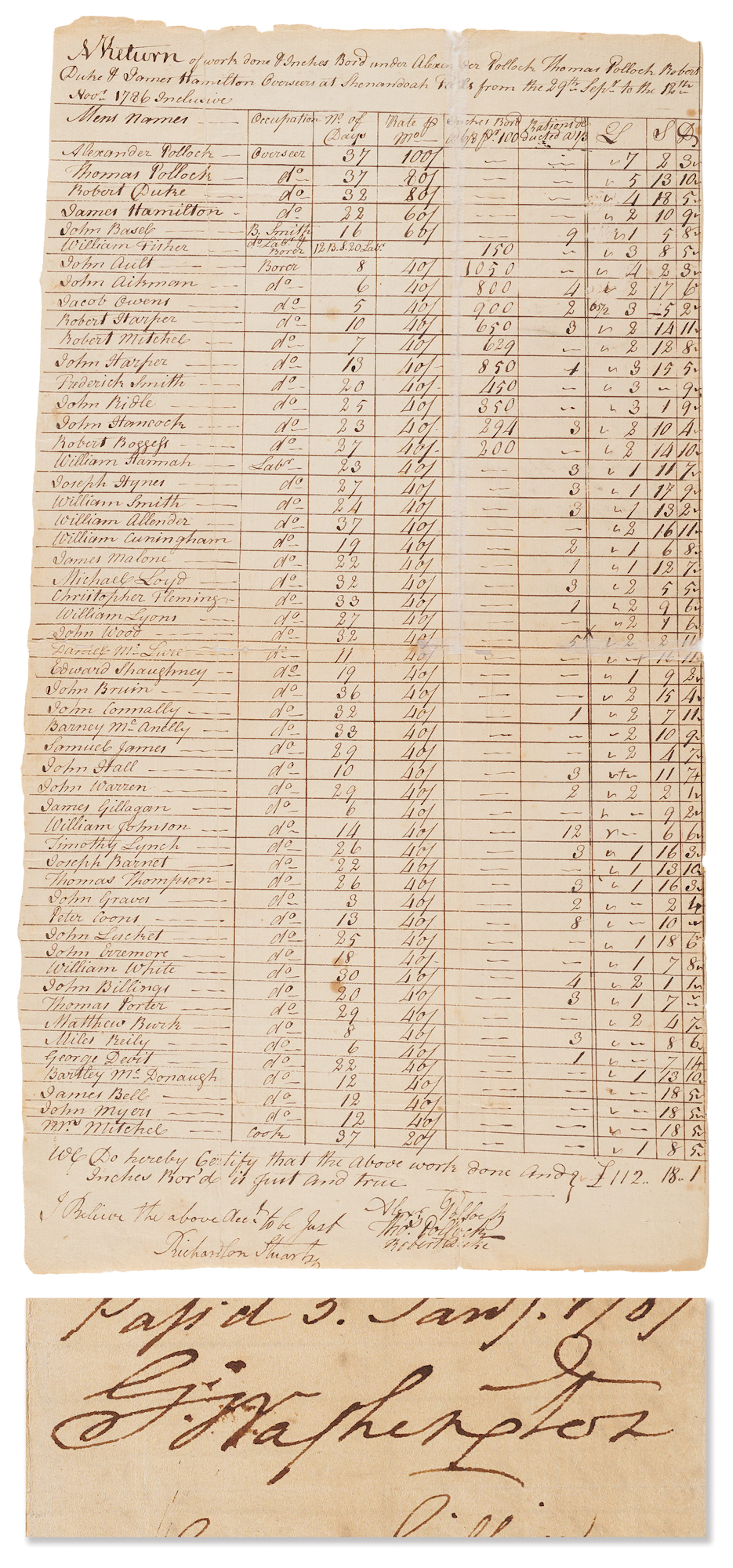 George Washington Signed ‘Potowmack Company’ Payroll Document - Funding