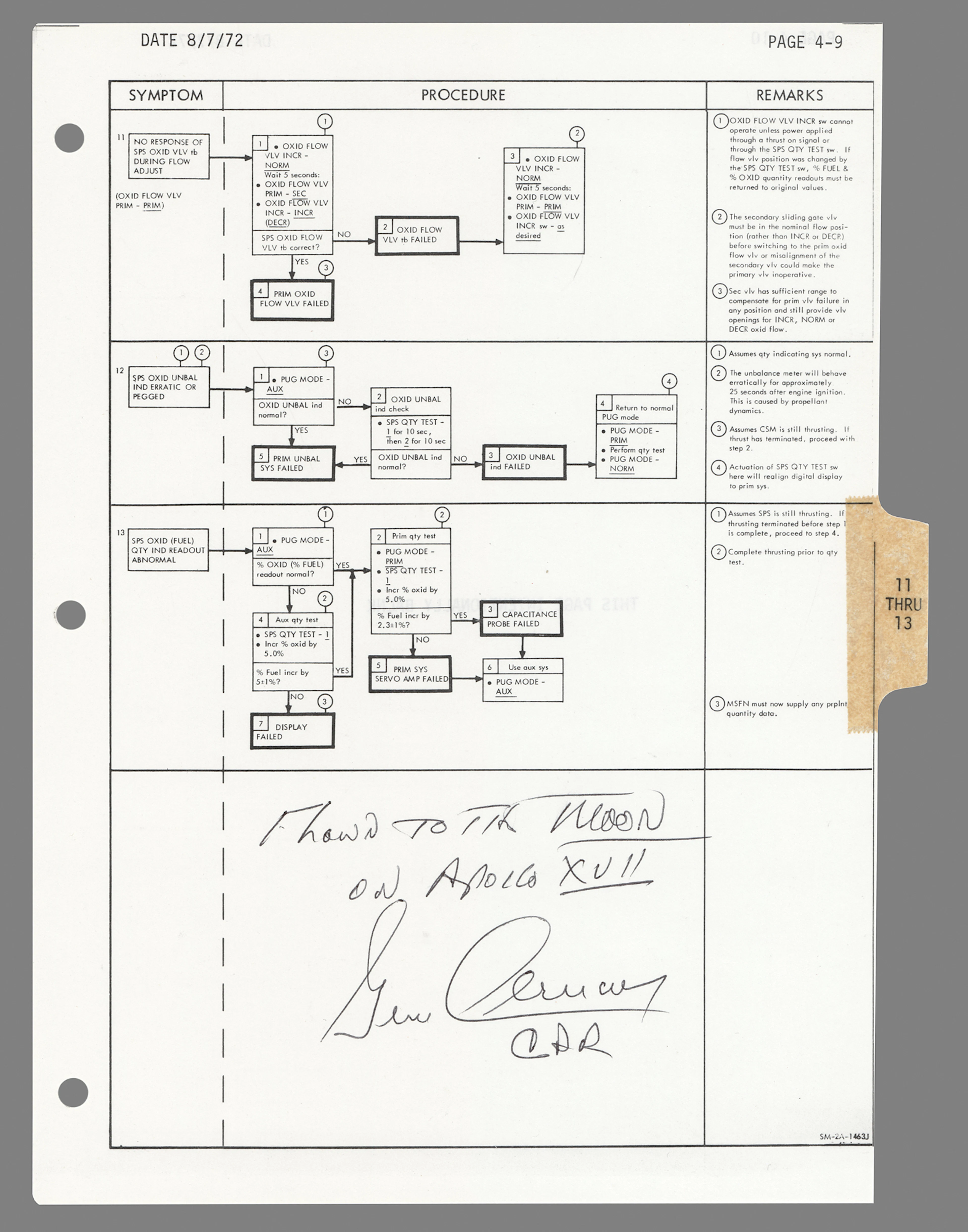 Apollo 17 Flown Checklist Page - Signed by Gene Cernan