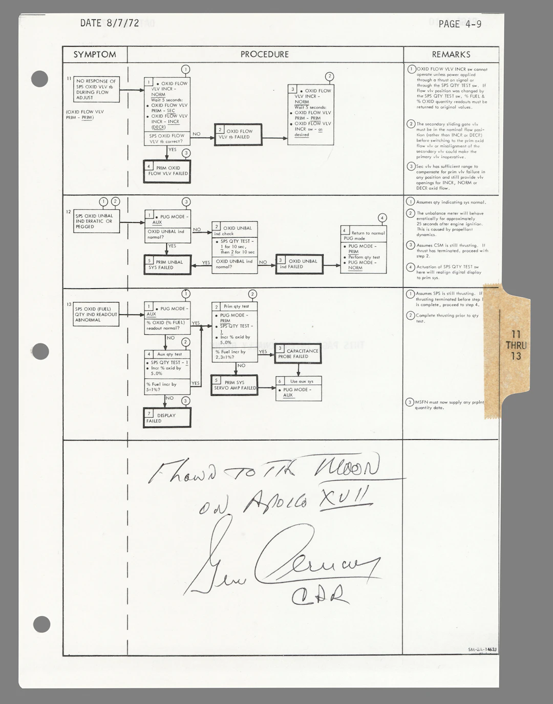 Apollo 17 Flown Checklist Page - Signed by Gene Cernan