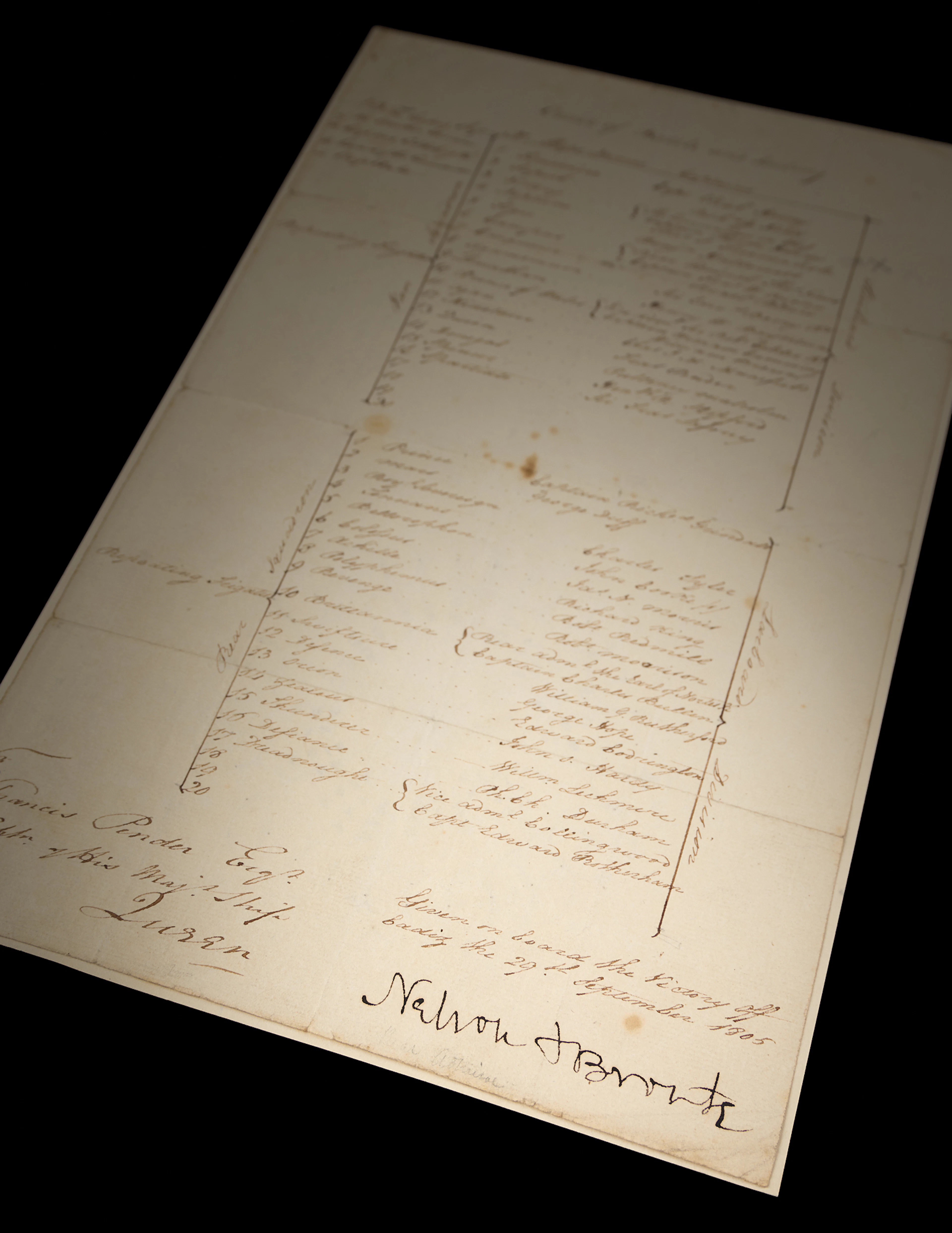 Horatio Nelson Signed "Order of Battle" in Preparation for Trafalgar