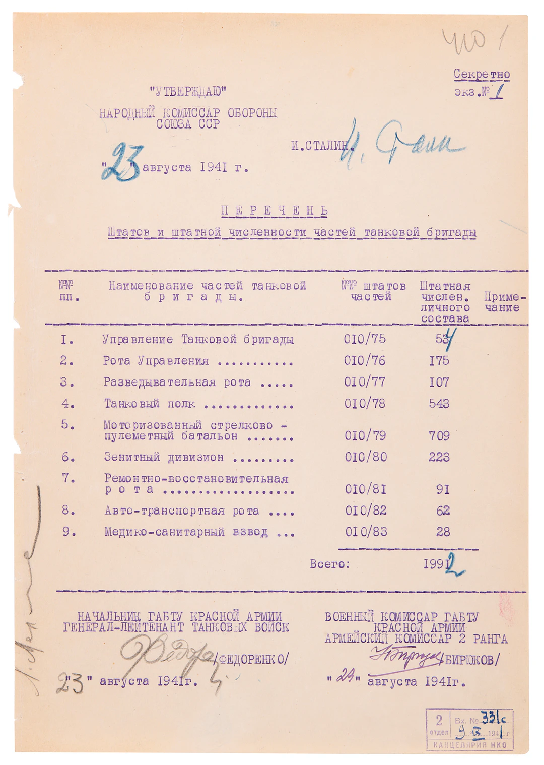 Joseph Stalin Document Signed Approving Red Army Tank Brigade Organization