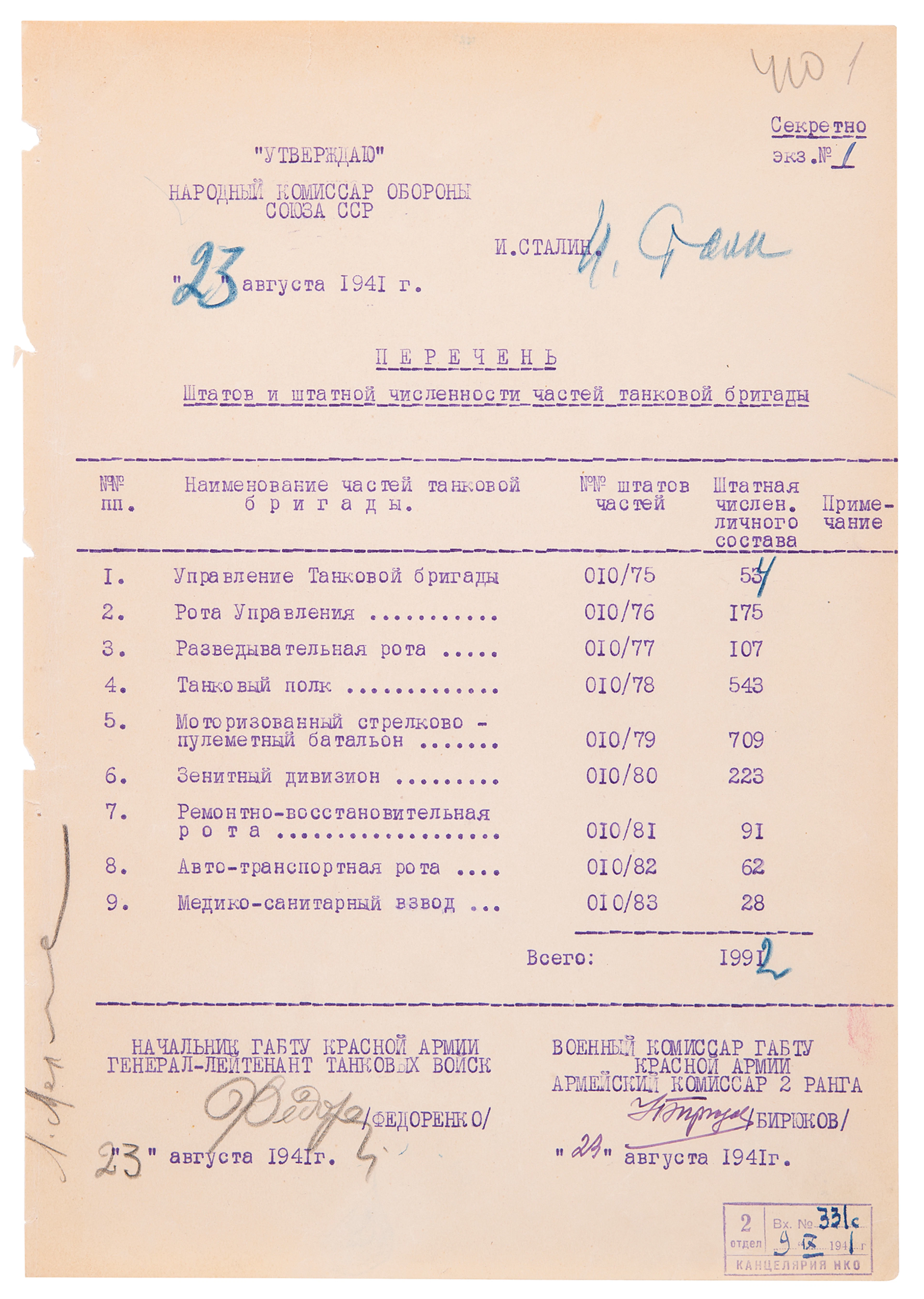 Joseph Stalin Document Signed Approving Red Army Tank Brigade Organization