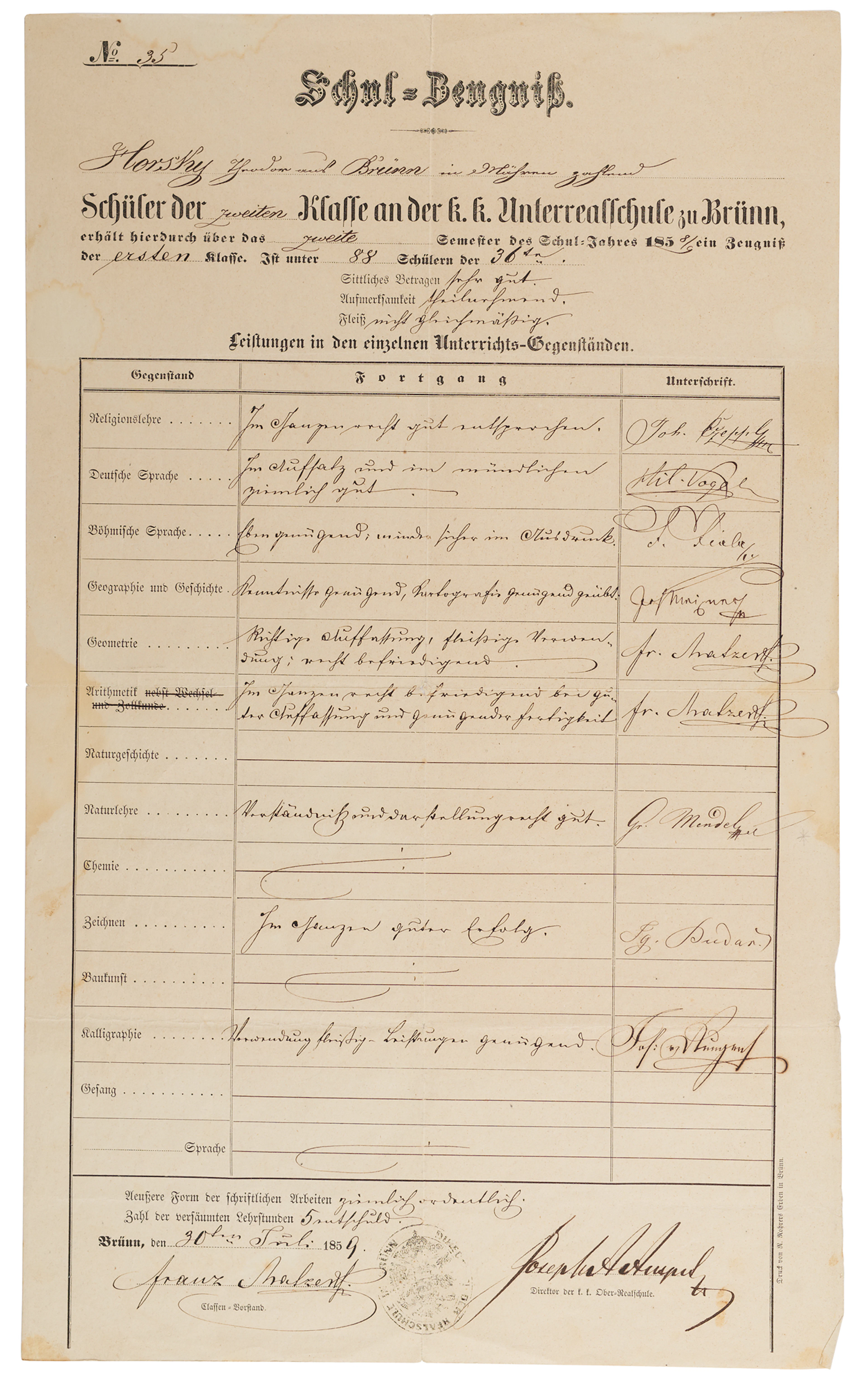 Gregor Mendel Document Signed - Imperial- Royal Lower Realschule Certificate