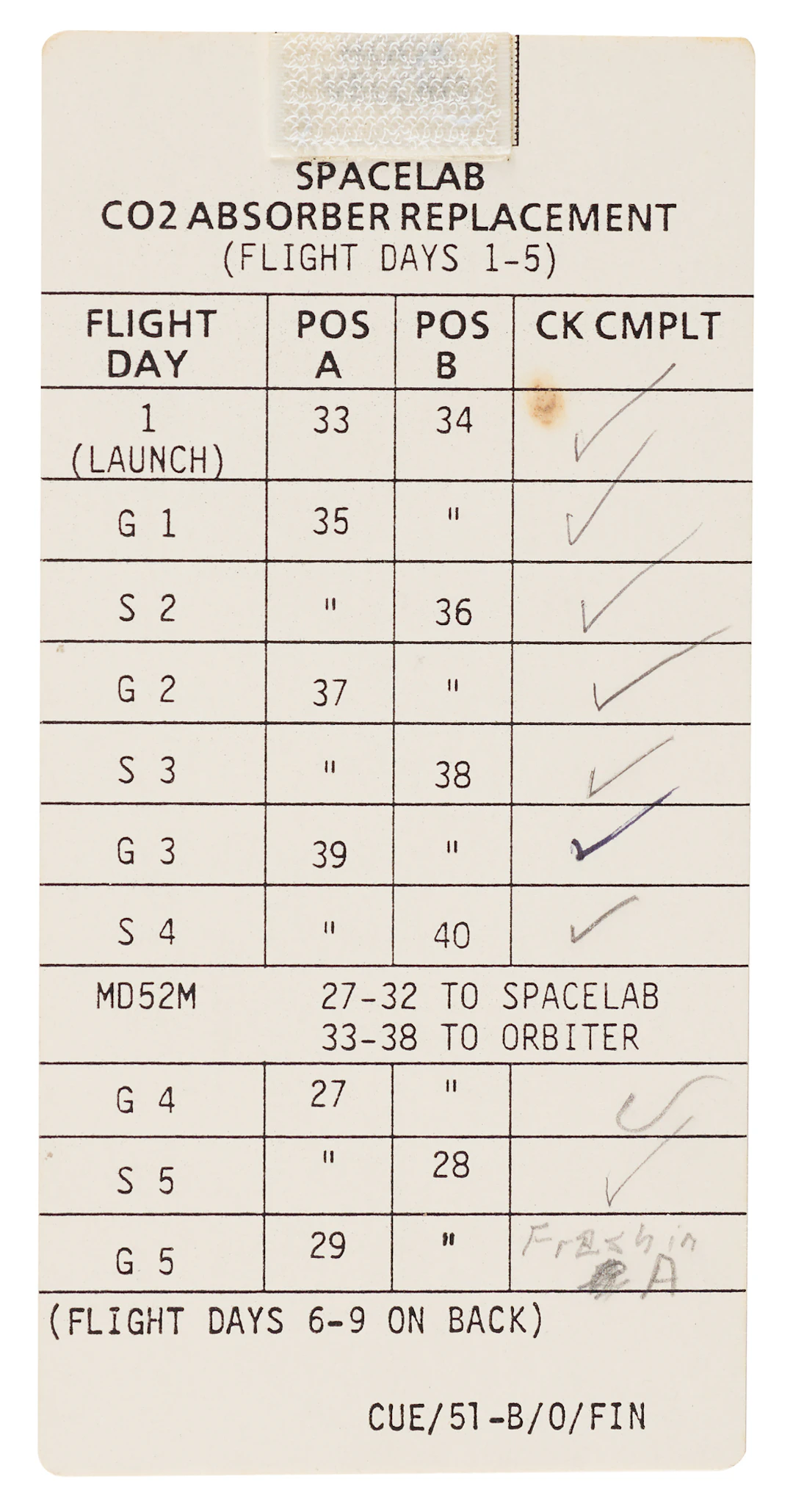 STS-51-B Spacelab CO2 Absorber Replacement Cue Card [Attested Flown]