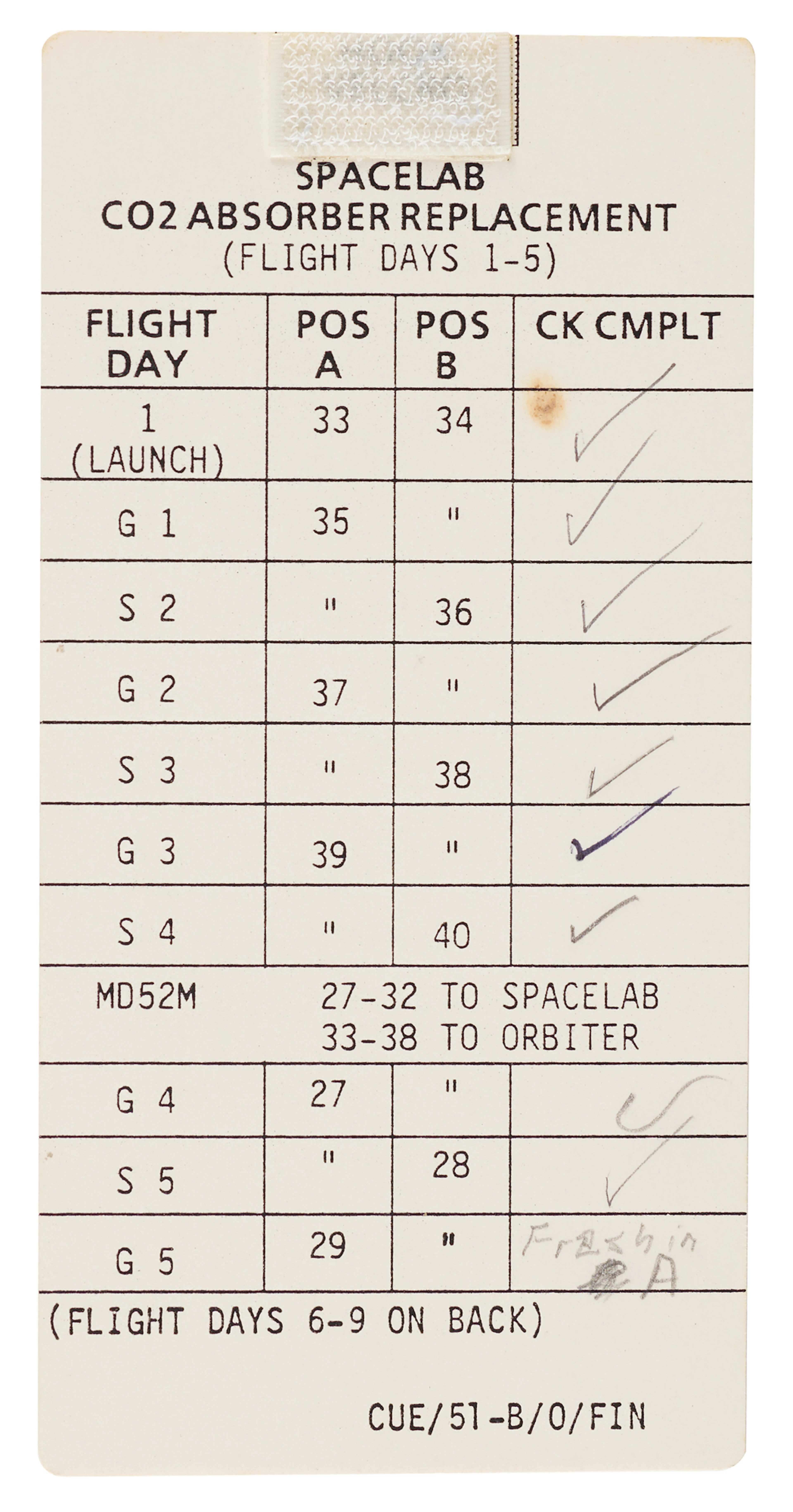 STS-51-B Spacelab CO2 Absorber Replacement Cue Card [Attested Flown]