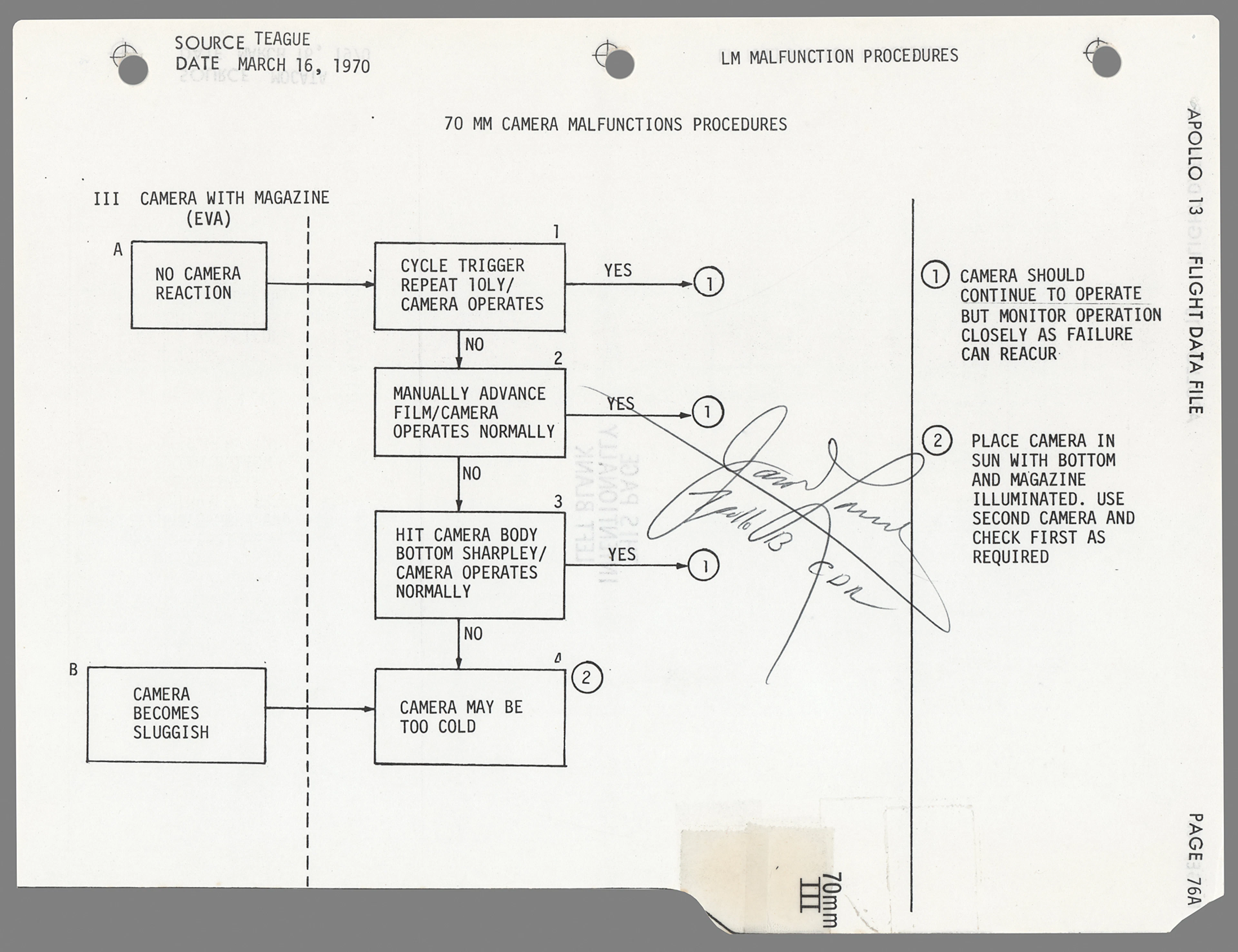 Apollo 13 Flown Lunar Module Malfunction Checklist Page - Signed by