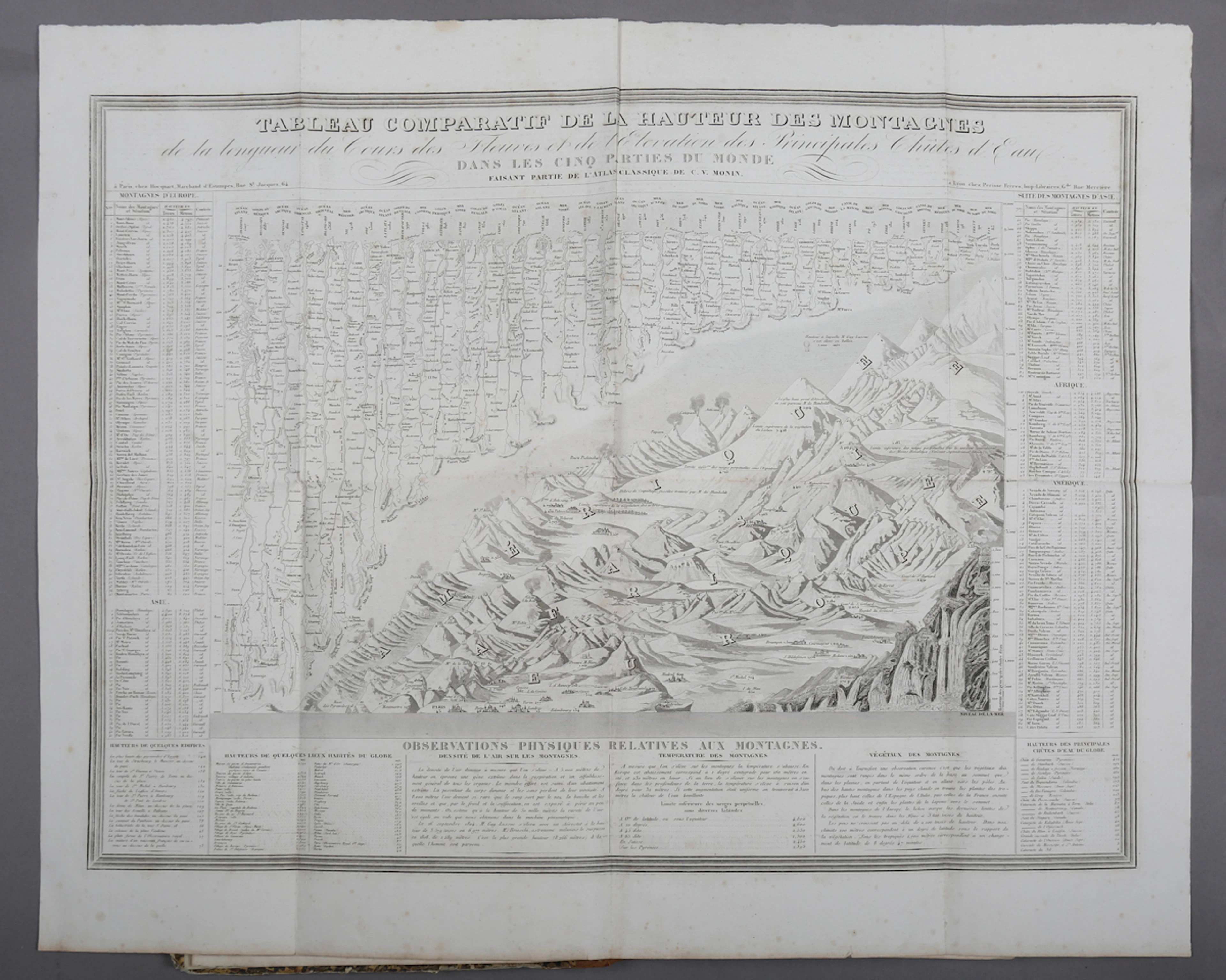 V. Monin - 'Atlas Classique de la Géographie Ancienne, du Moyen age