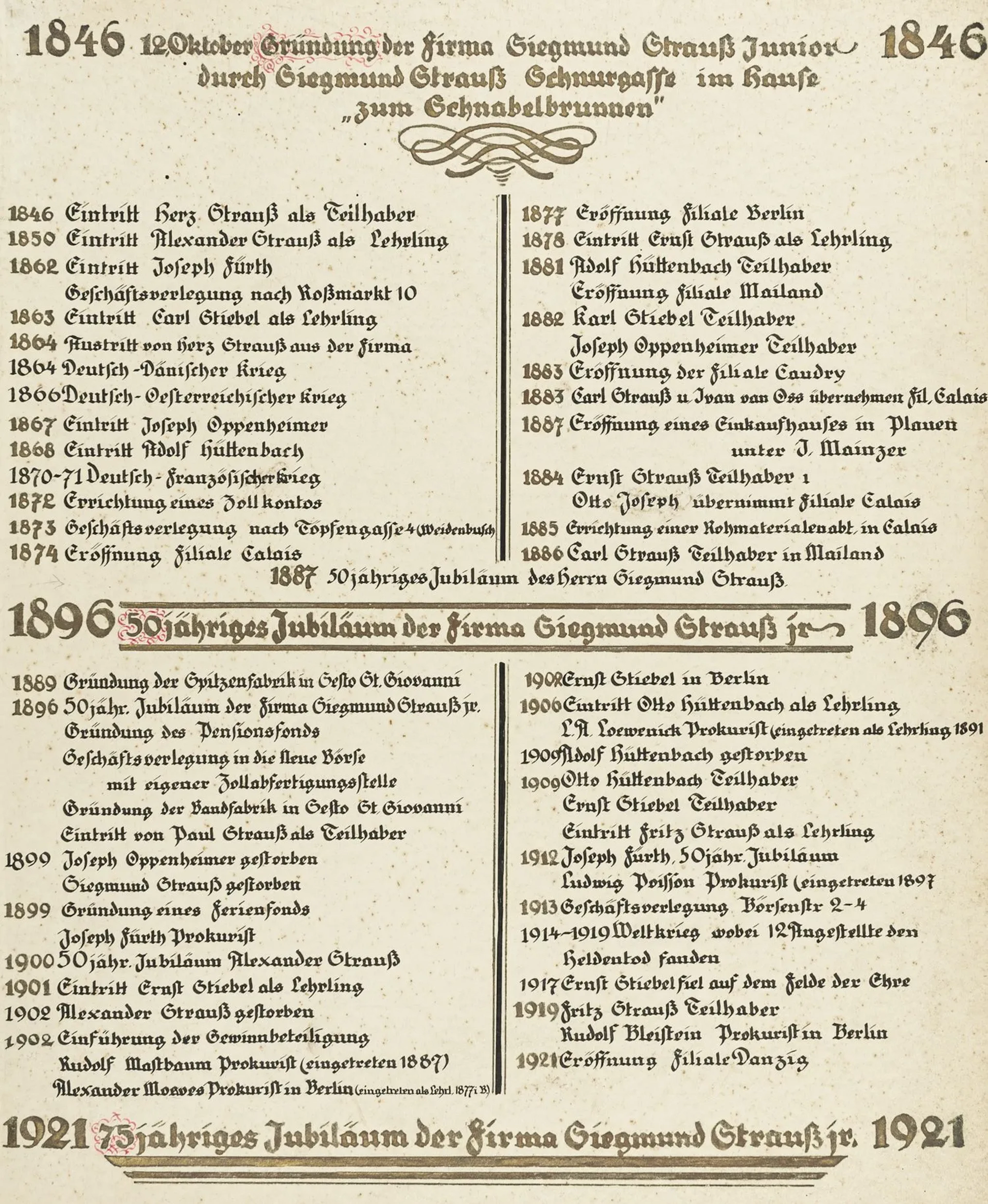 Varia - Judaica