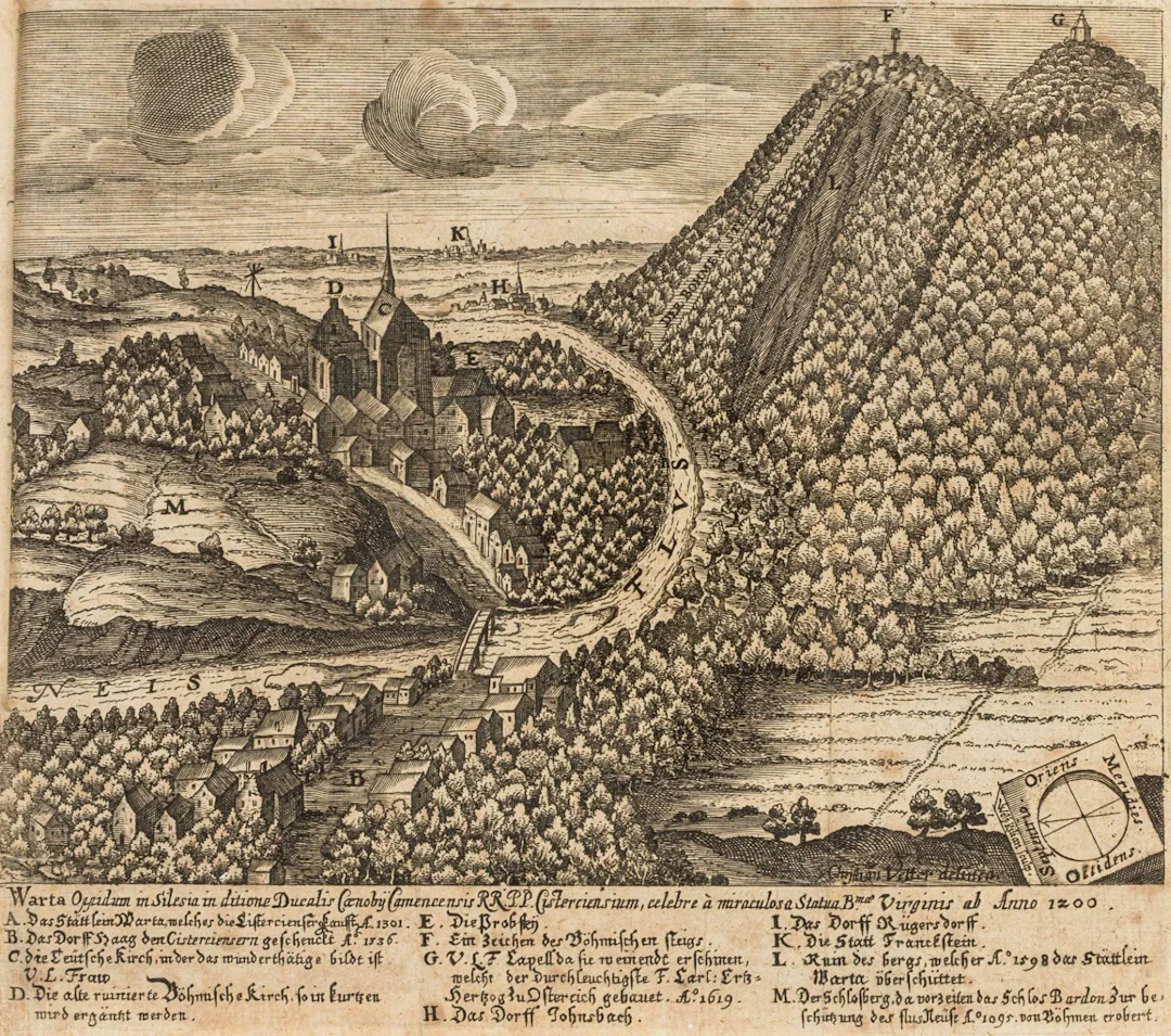 Europa - Polen