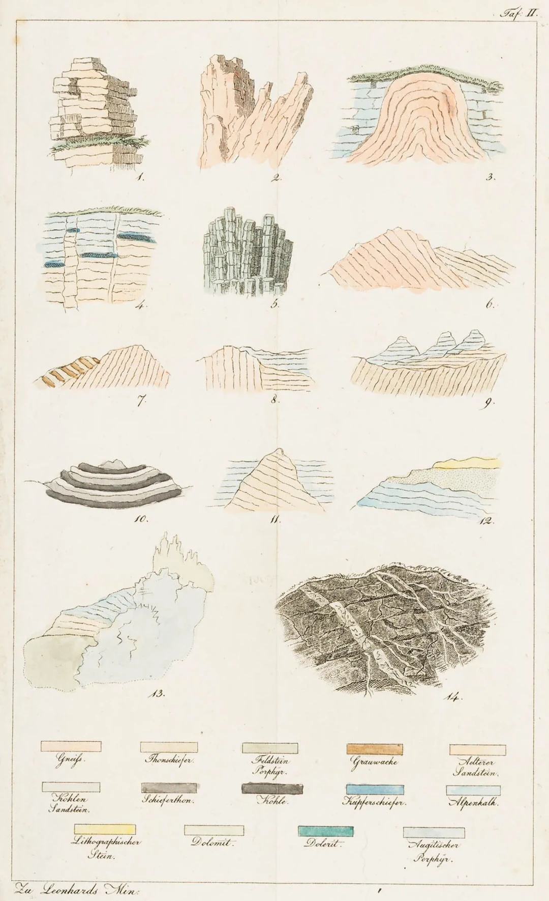 Mineralogie