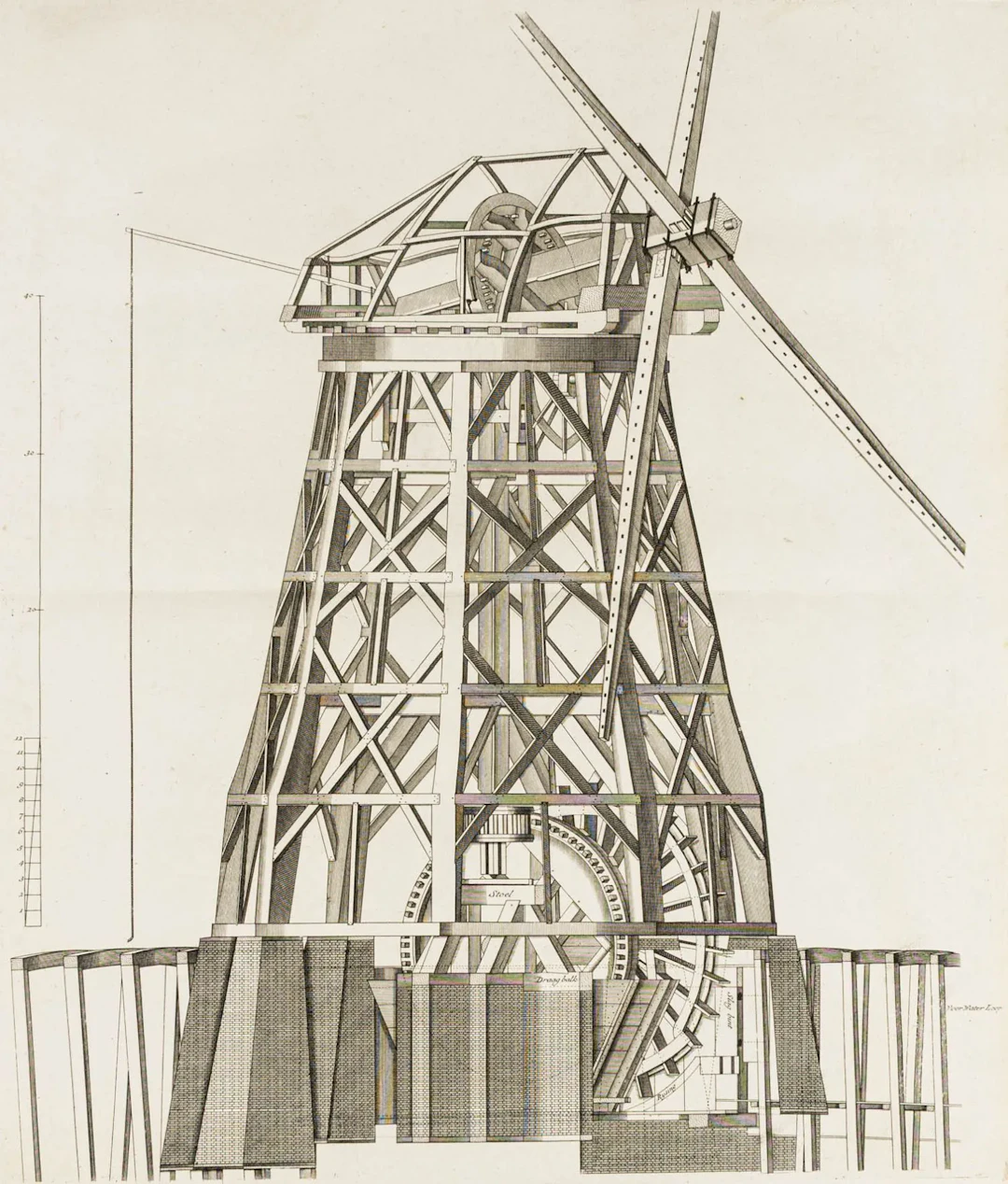 Technik - Mühlen