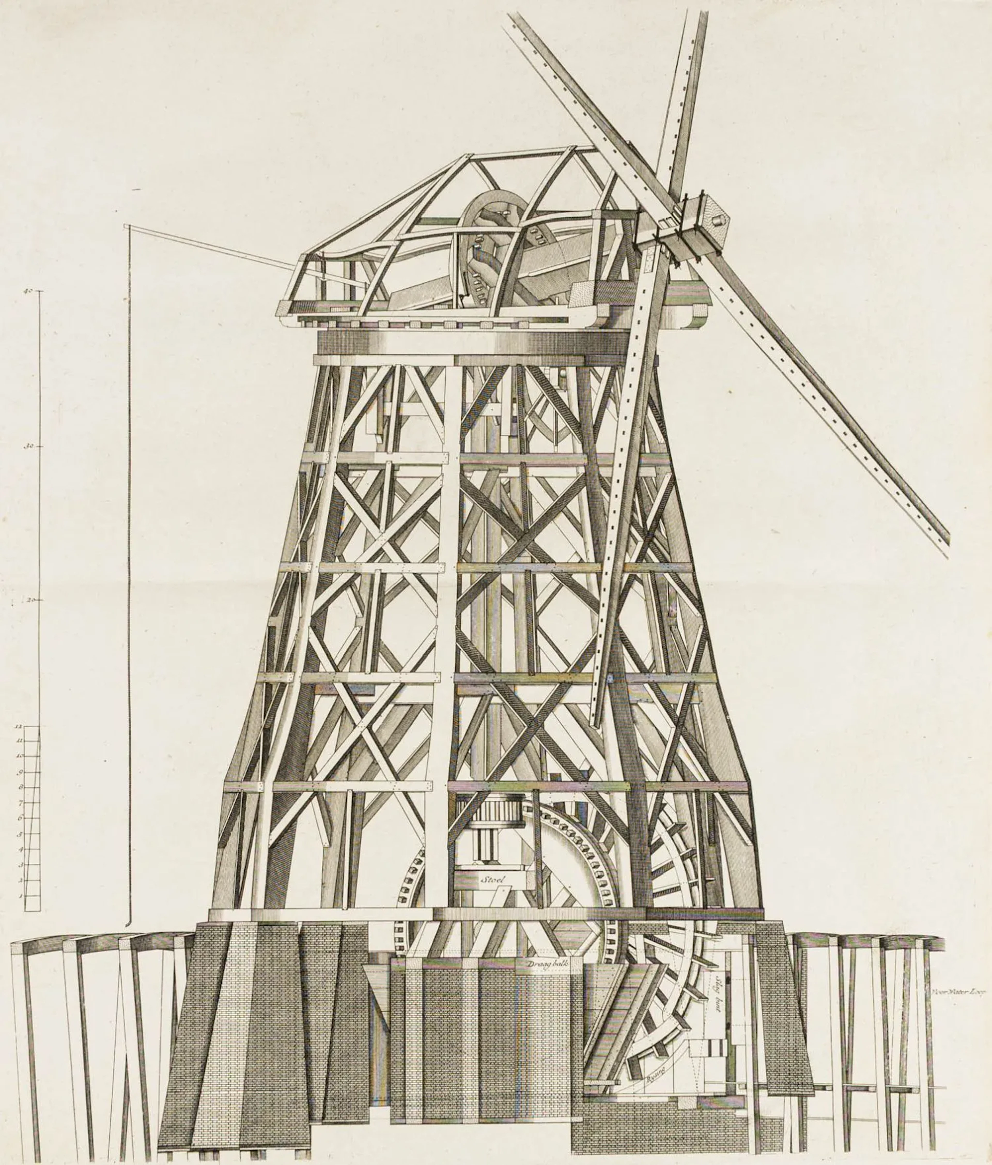 Technik - Mühlen
