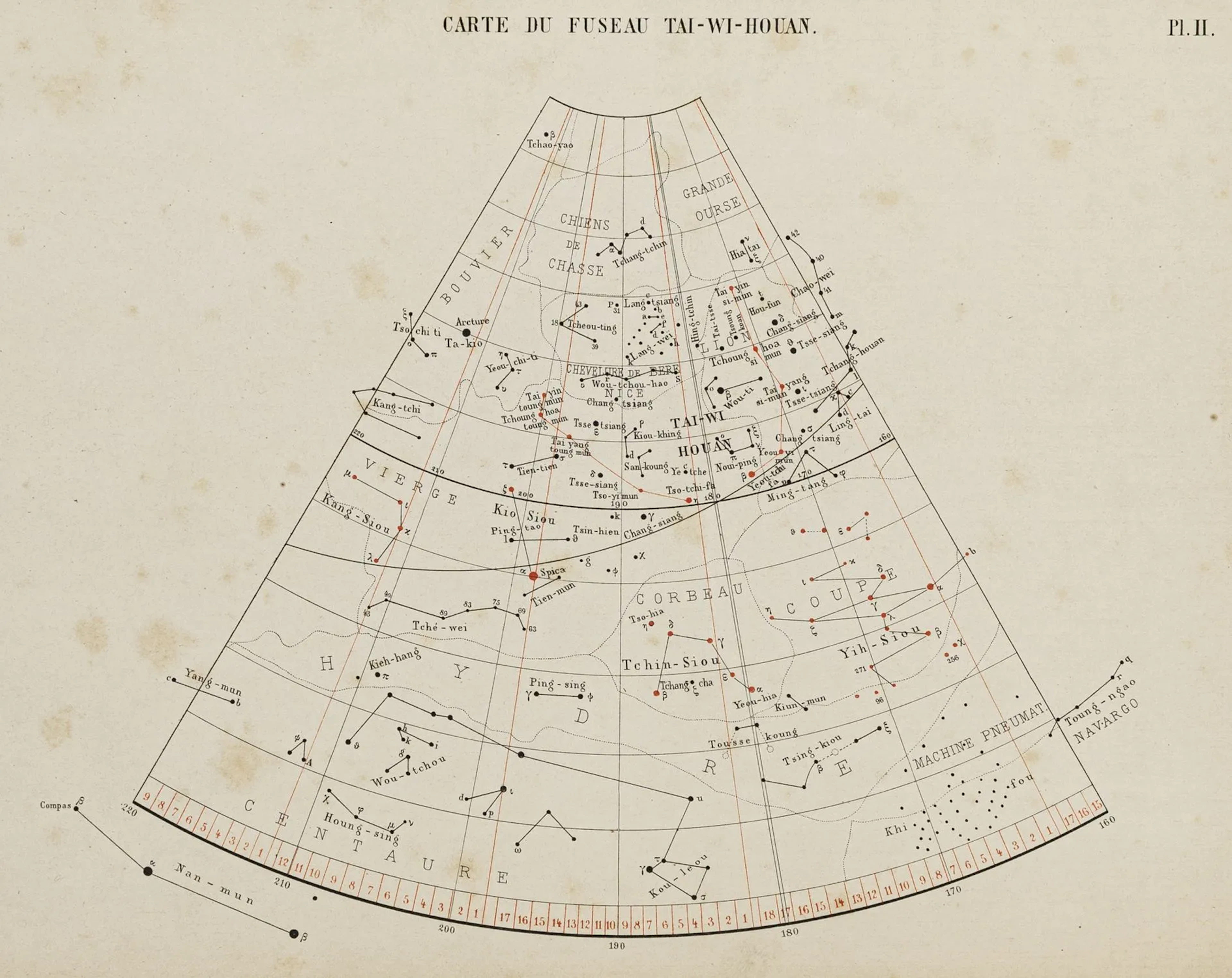 Astronomie