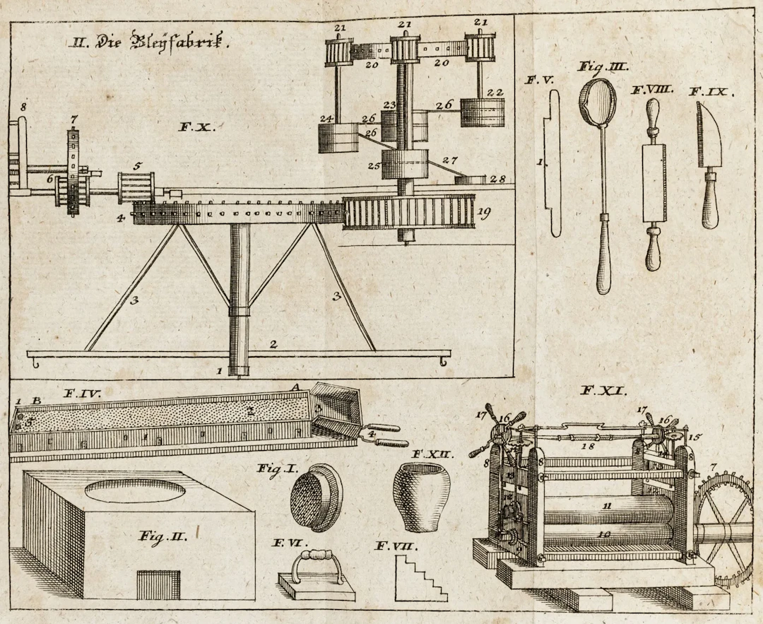 Technik - Handwerk