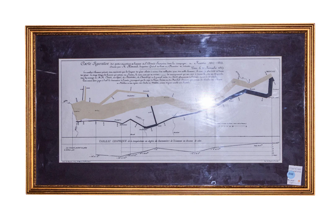 A framed thematic map