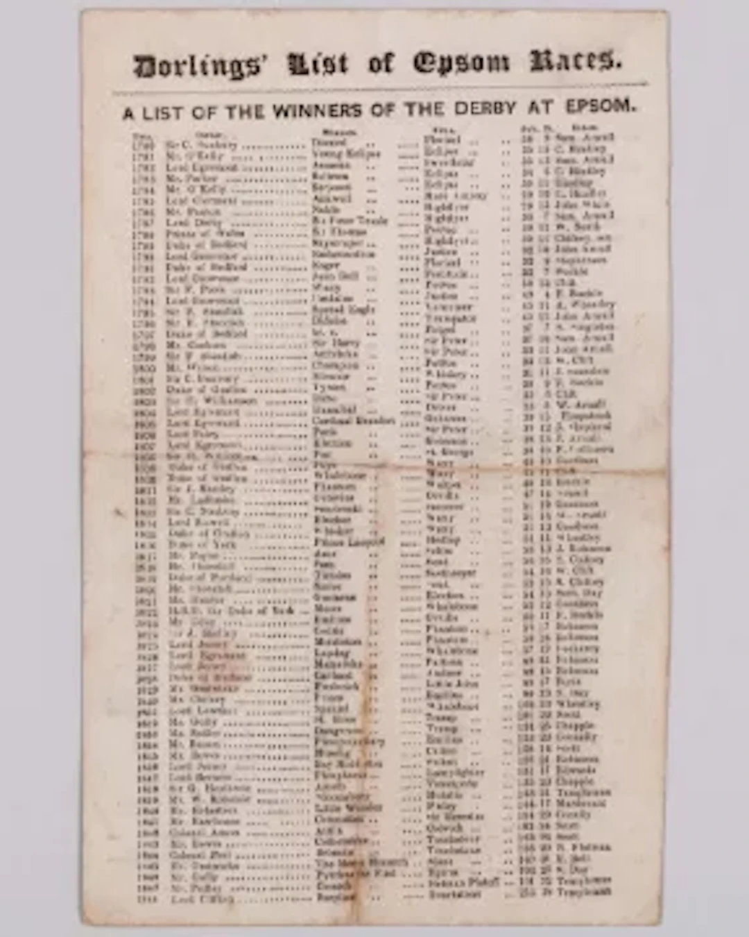 Racecard for the 1849 Epsom Derby won by The Flying Dutchman