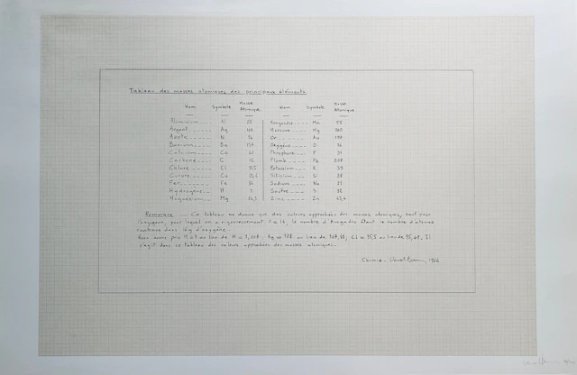 Bernar VENET - Tableau des masses atomiques des principaux éléments