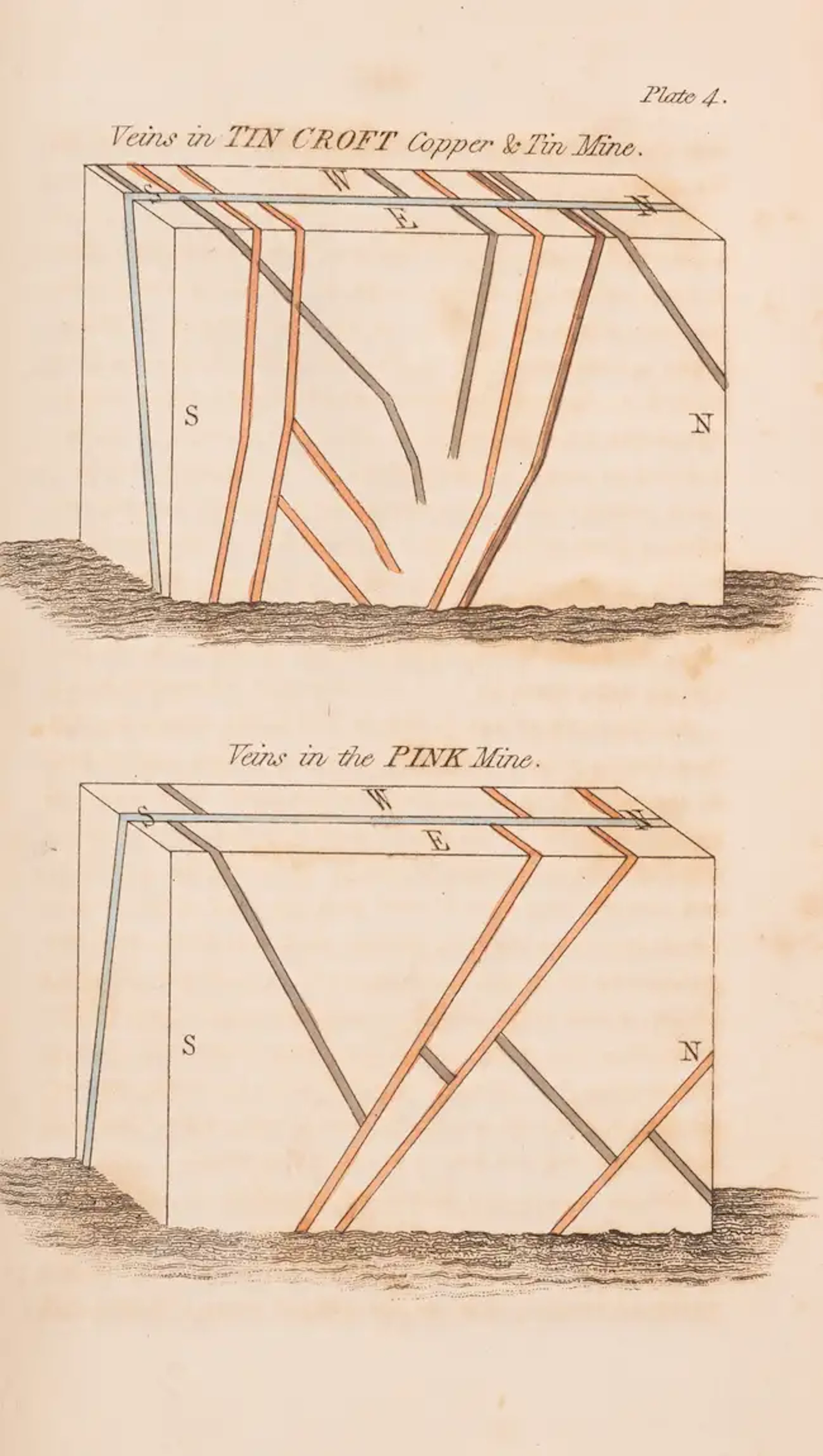 Geology.- Phillips (William) Outlines of mineralogy and geology, intended
