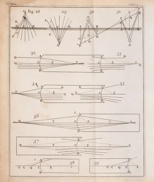 Newton (Sir Isaac).- Smith (Robert) A Compleat System of Opticks In