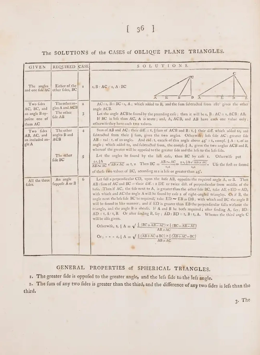 Mathematics, Wardington copy.- Taylor (Michael) Tables of logarithms