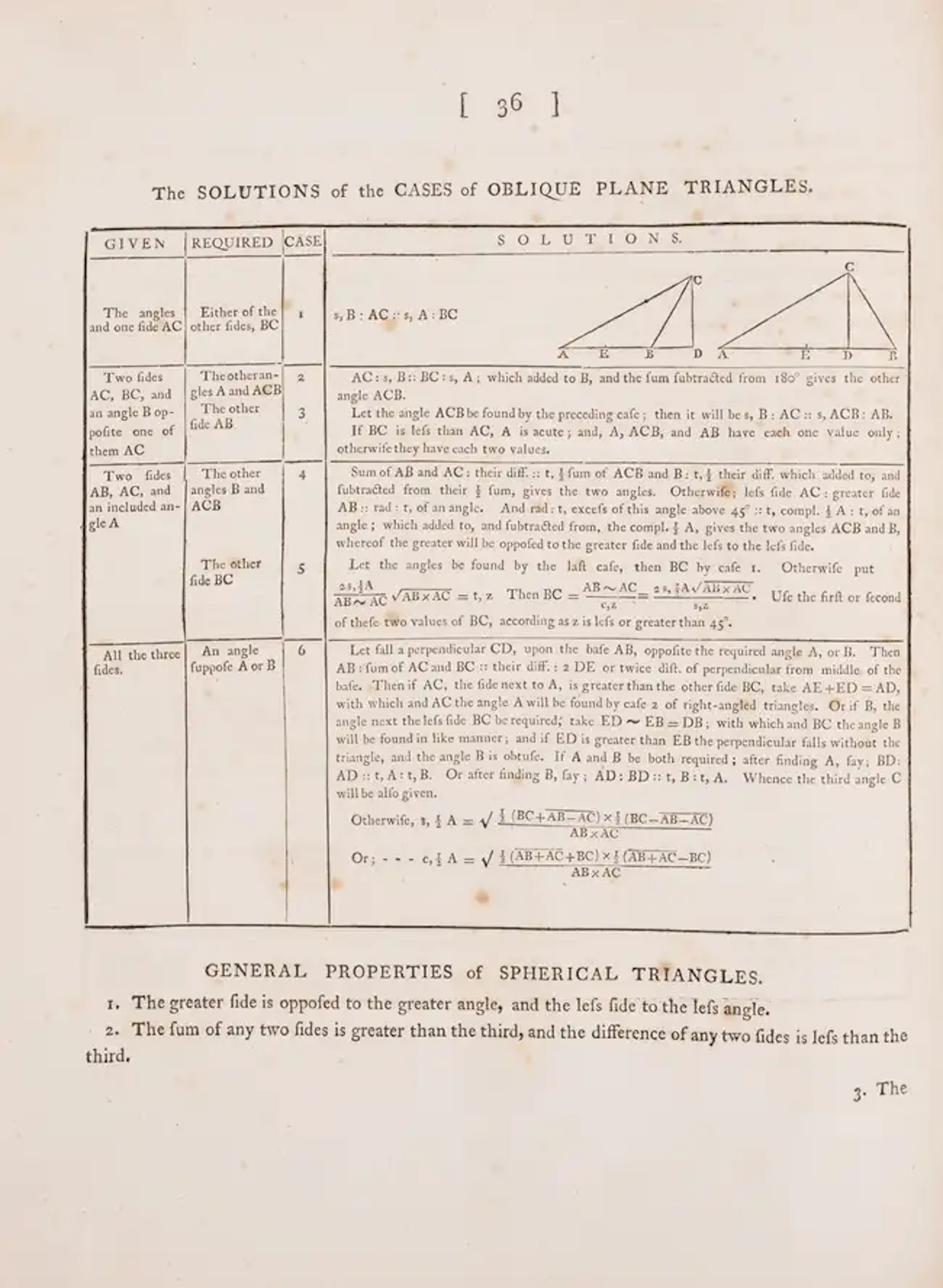 Mathematics, Wardington copy.- Taylor (Michael) Tables of logarithms