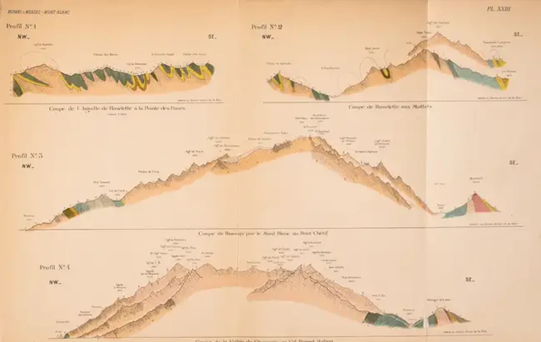 Geology.- Duparc (Louis) Mrazec (Ludovic). Recherches Géologiques