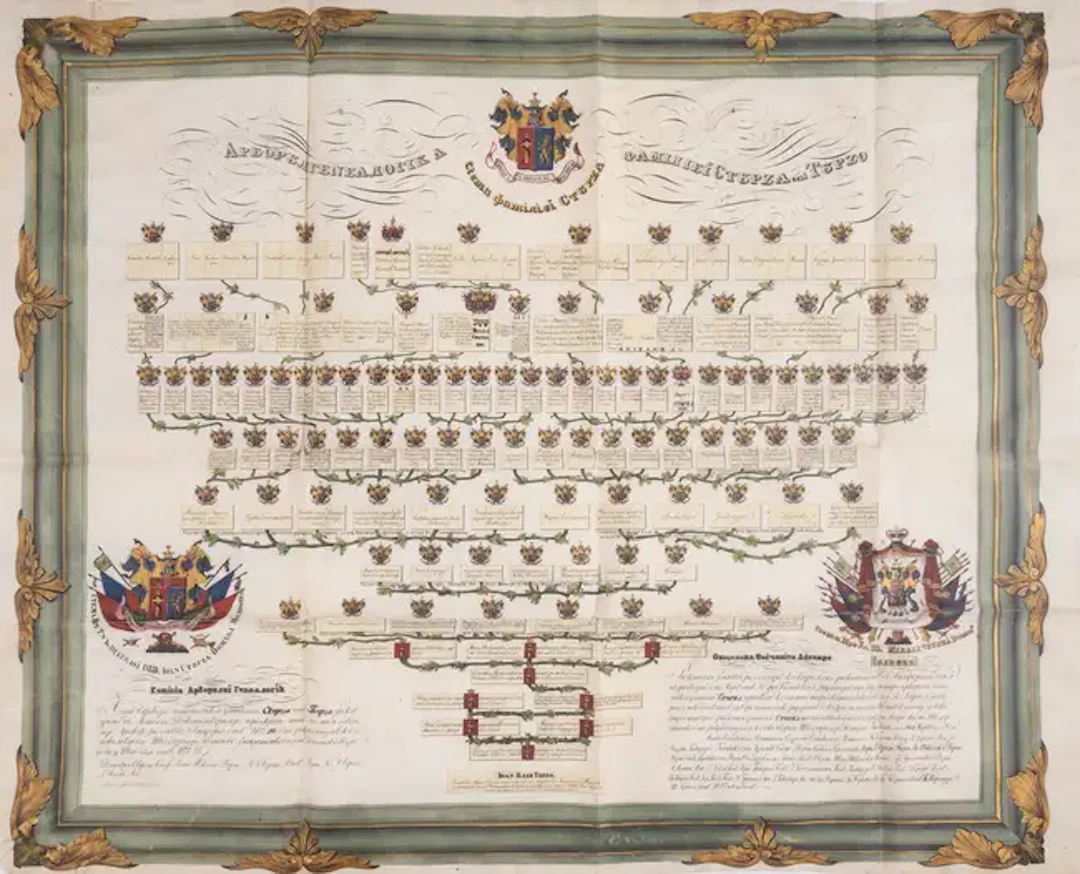 Romania.- [Genealogy of the family of Sturdza of Turzo (Hospodars