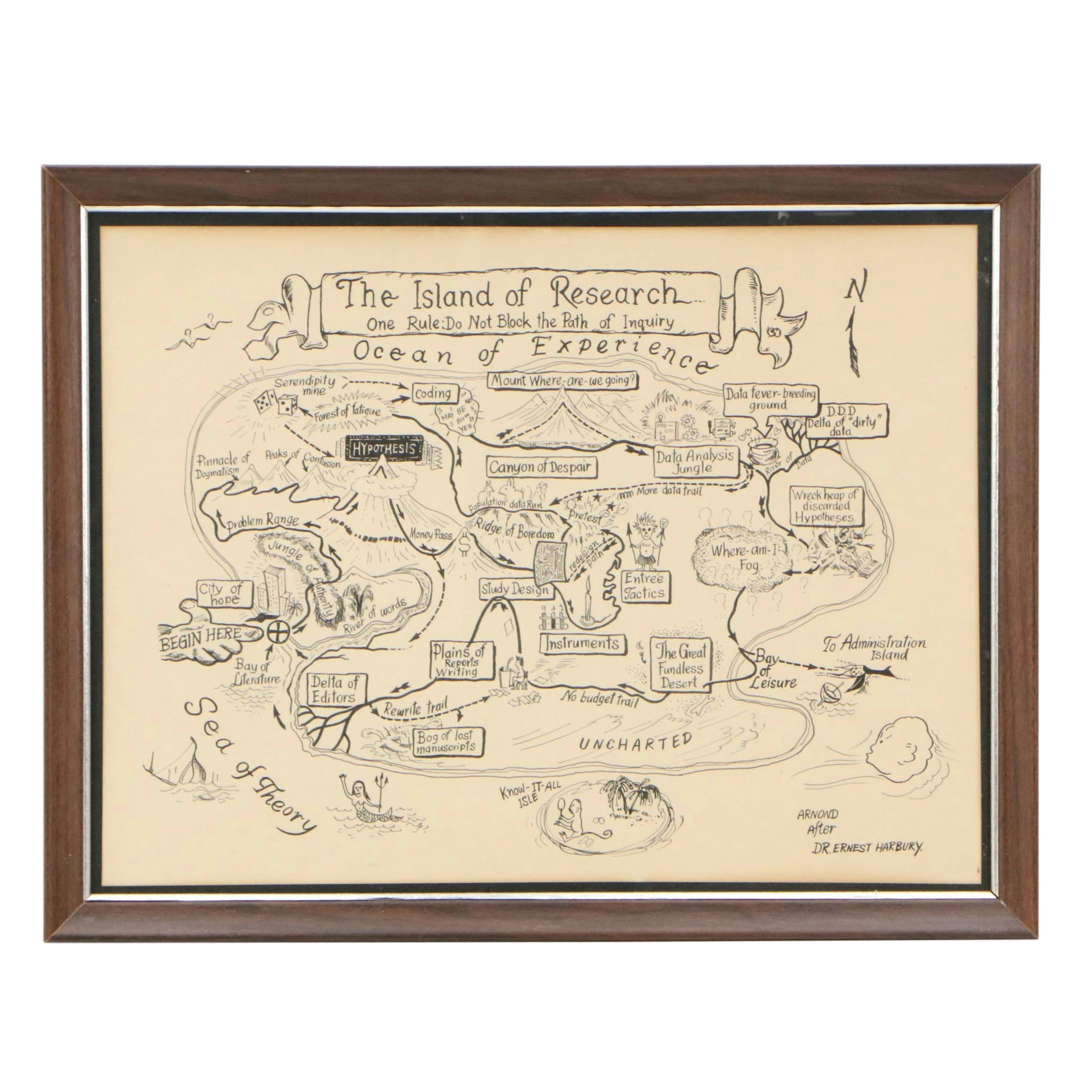After Dr. Ernest Harburg Ink Drawing "The Island of Research"