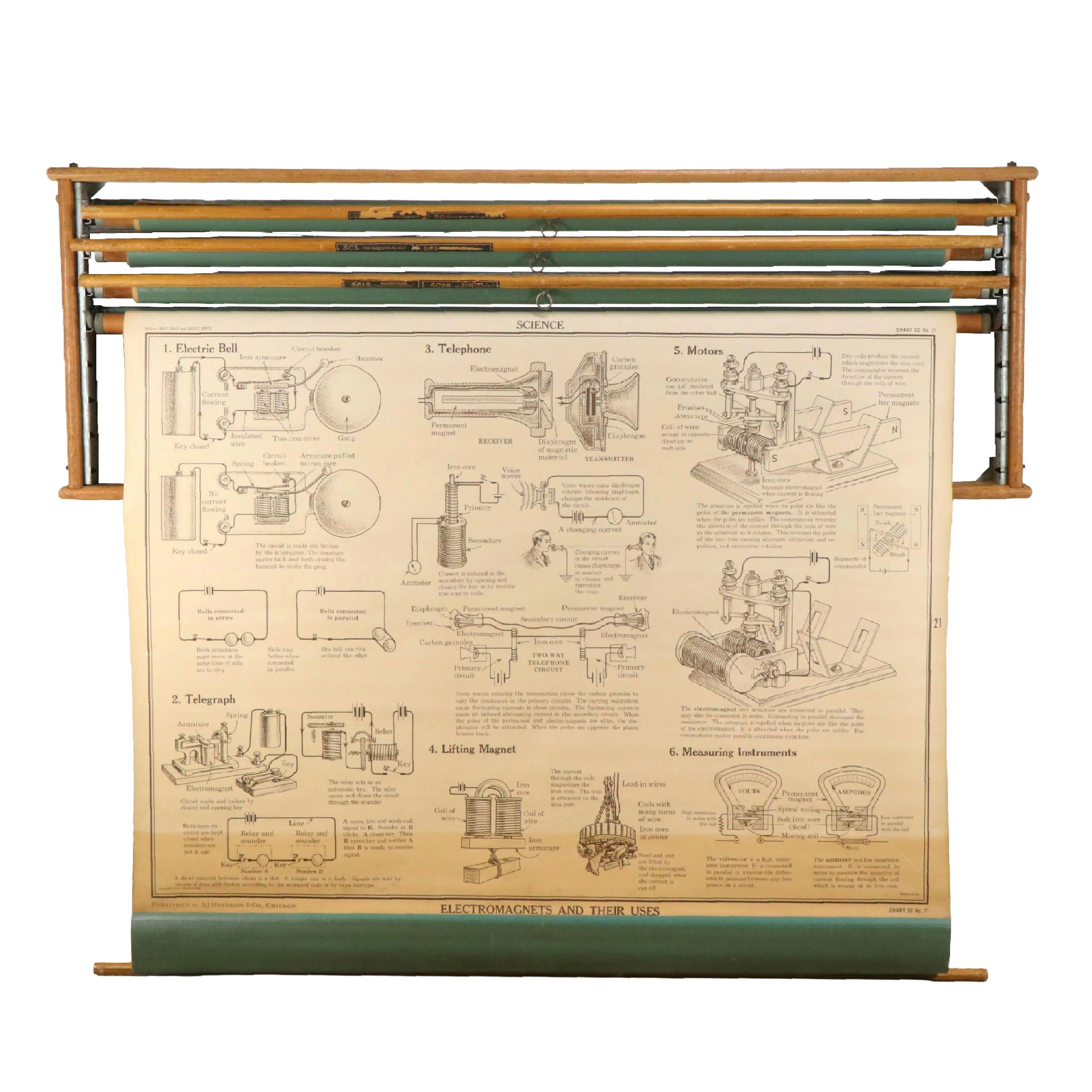 Vintage Chemistry and Physics Mounted Pull Down Posters