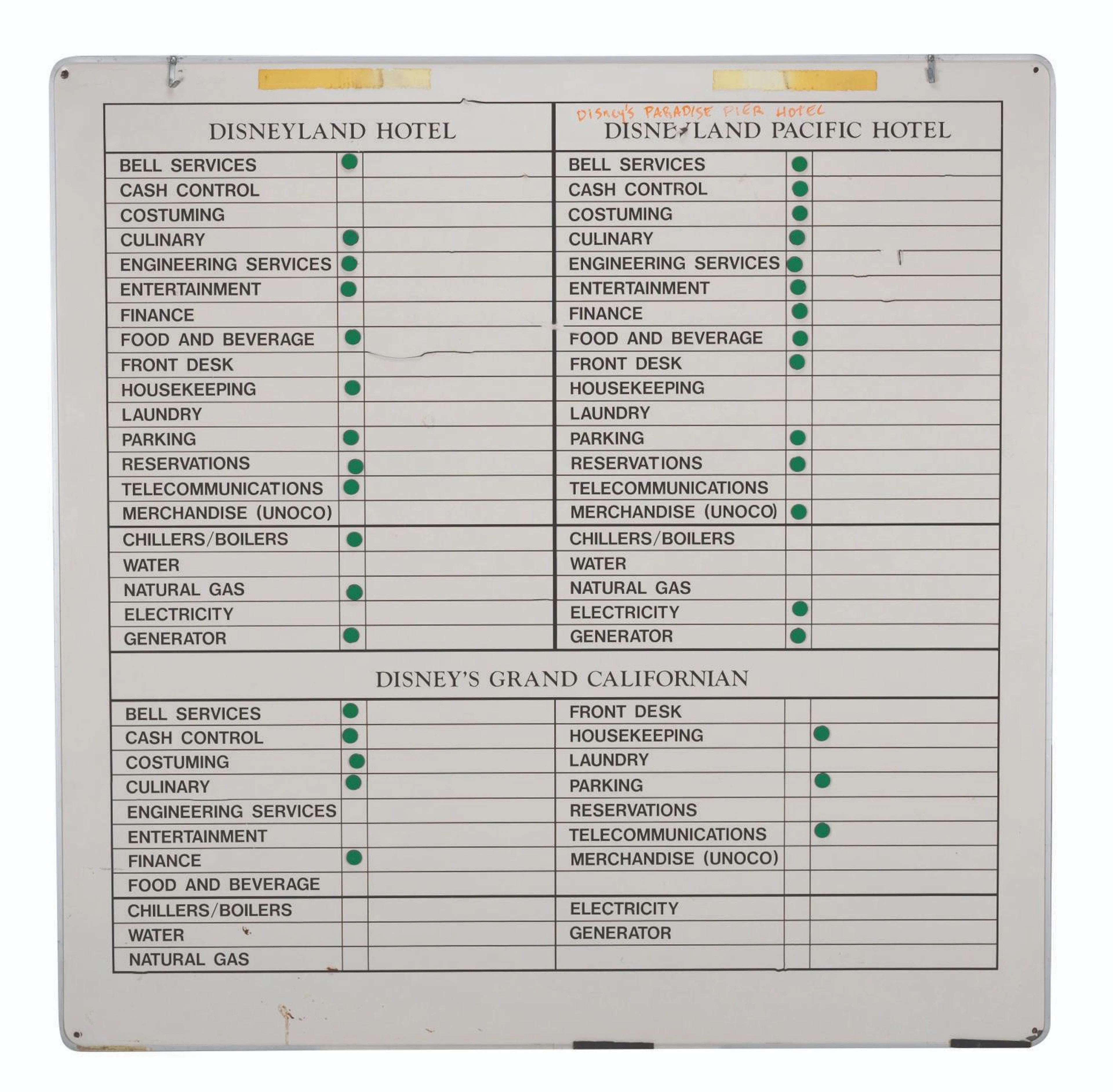 A Large Disneyland Hotel Management Whiteboard.