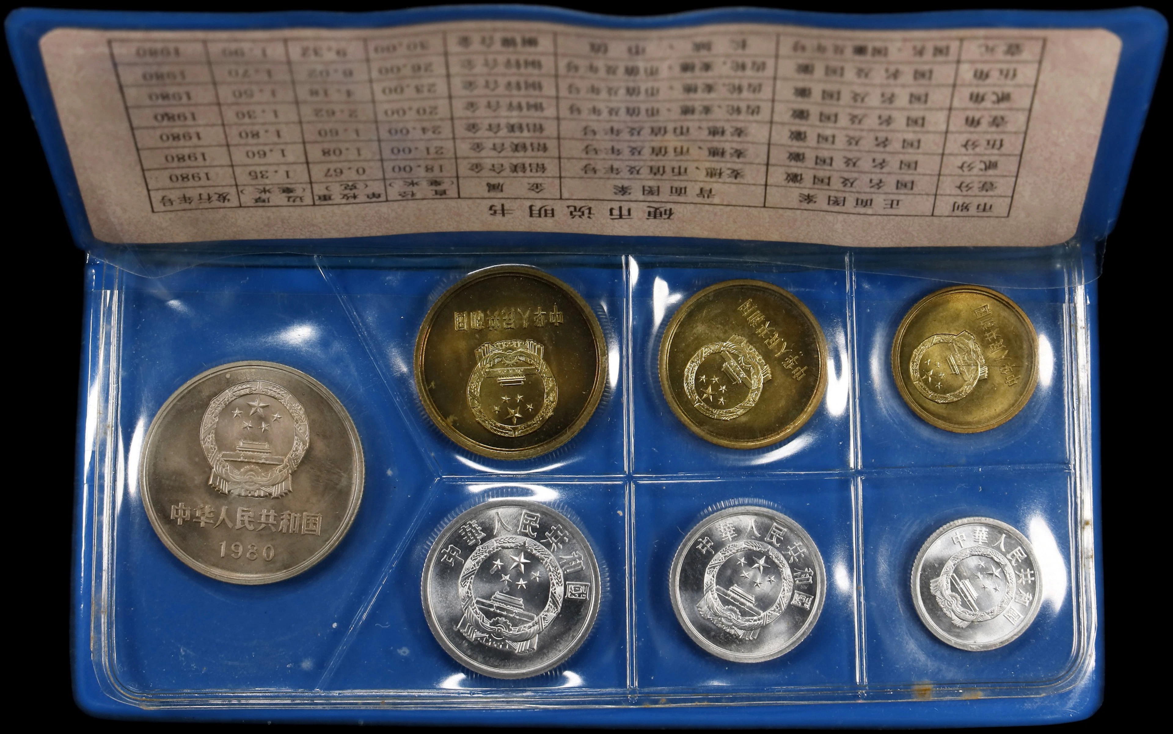 (t) CHINA. Mint Set (7 Pieces), 1980. CHOICE UNCIRCULATED.