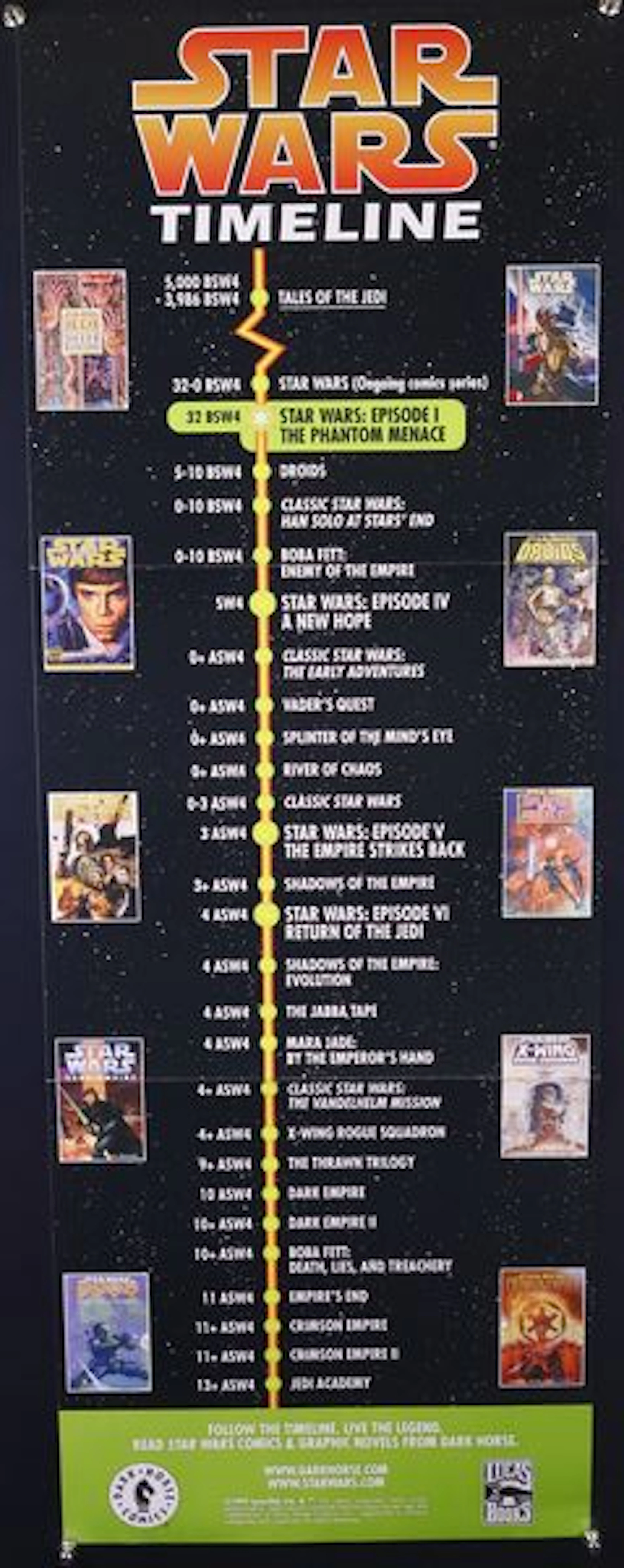 Star Wars Comic Timeline Poster (1999 Dark Horse)
