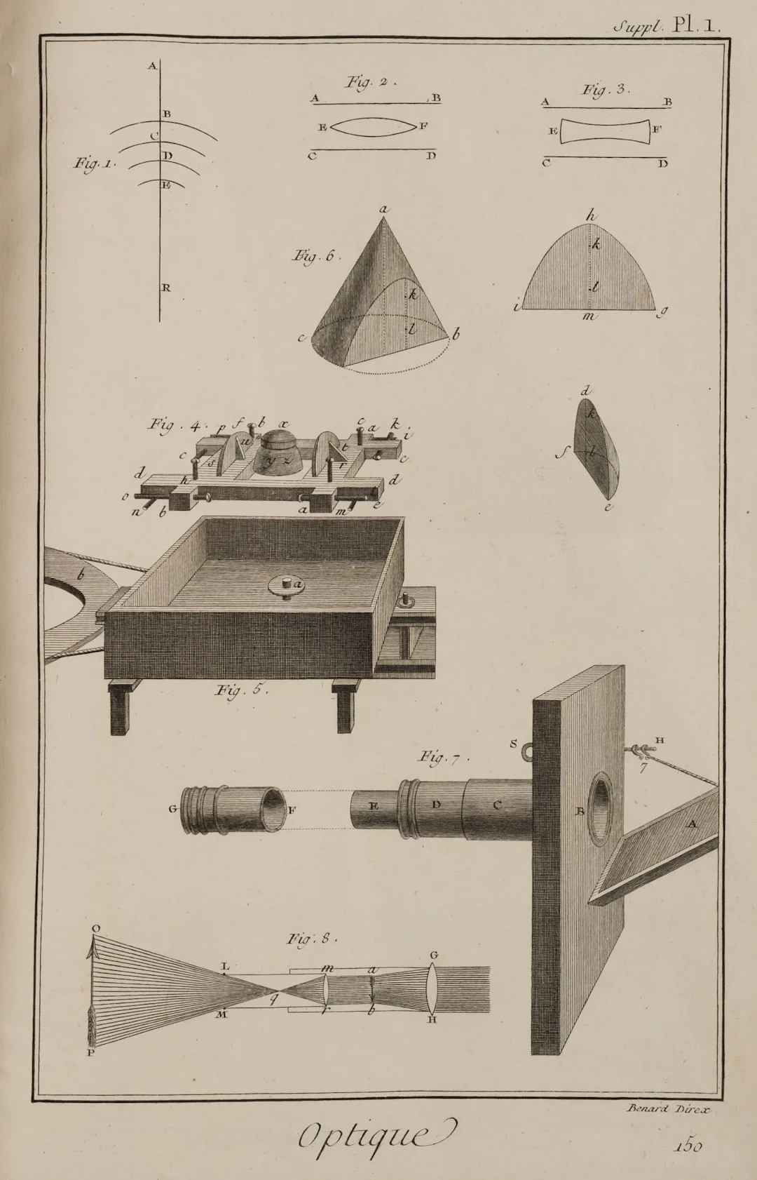 BENARD (18th), Encyclopedic articles on optics, Copper engraving Benard