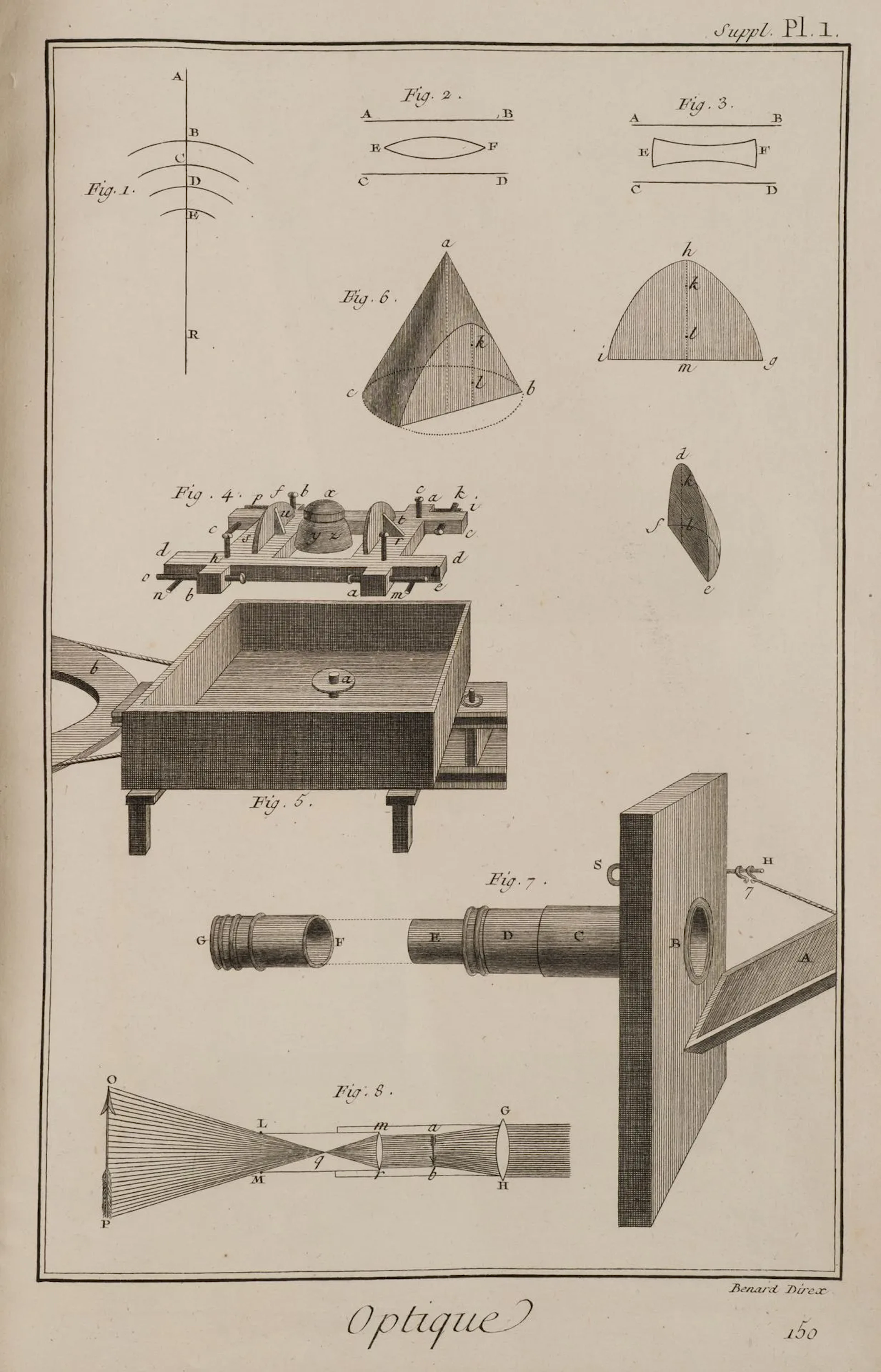 BENARD (18th), Encyclopedic articles on optics, Copper engraving Benard