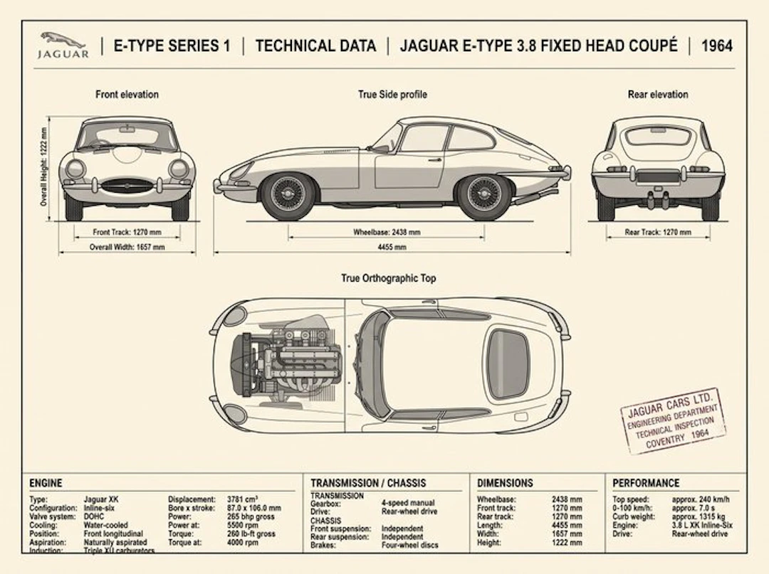 Shmidt.Art - Jaguar - Jaguar E-Type 3.8 Fixed Head Coupé Technical Data - 1960s