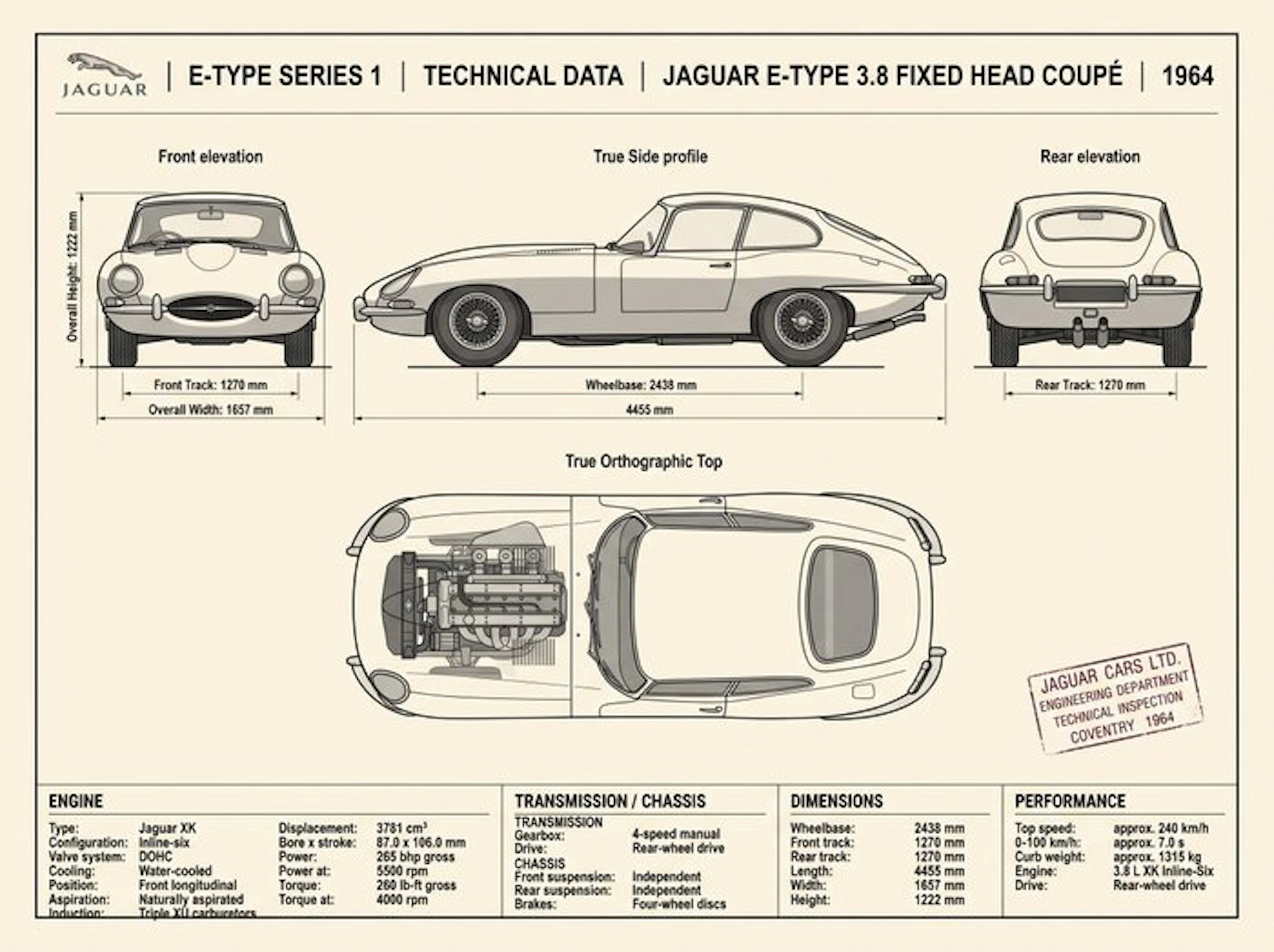 Shmidt.Art - Jaguar - Jaguar E-Type 3.8 Fixed Head Coupé Technical Data - 1960s