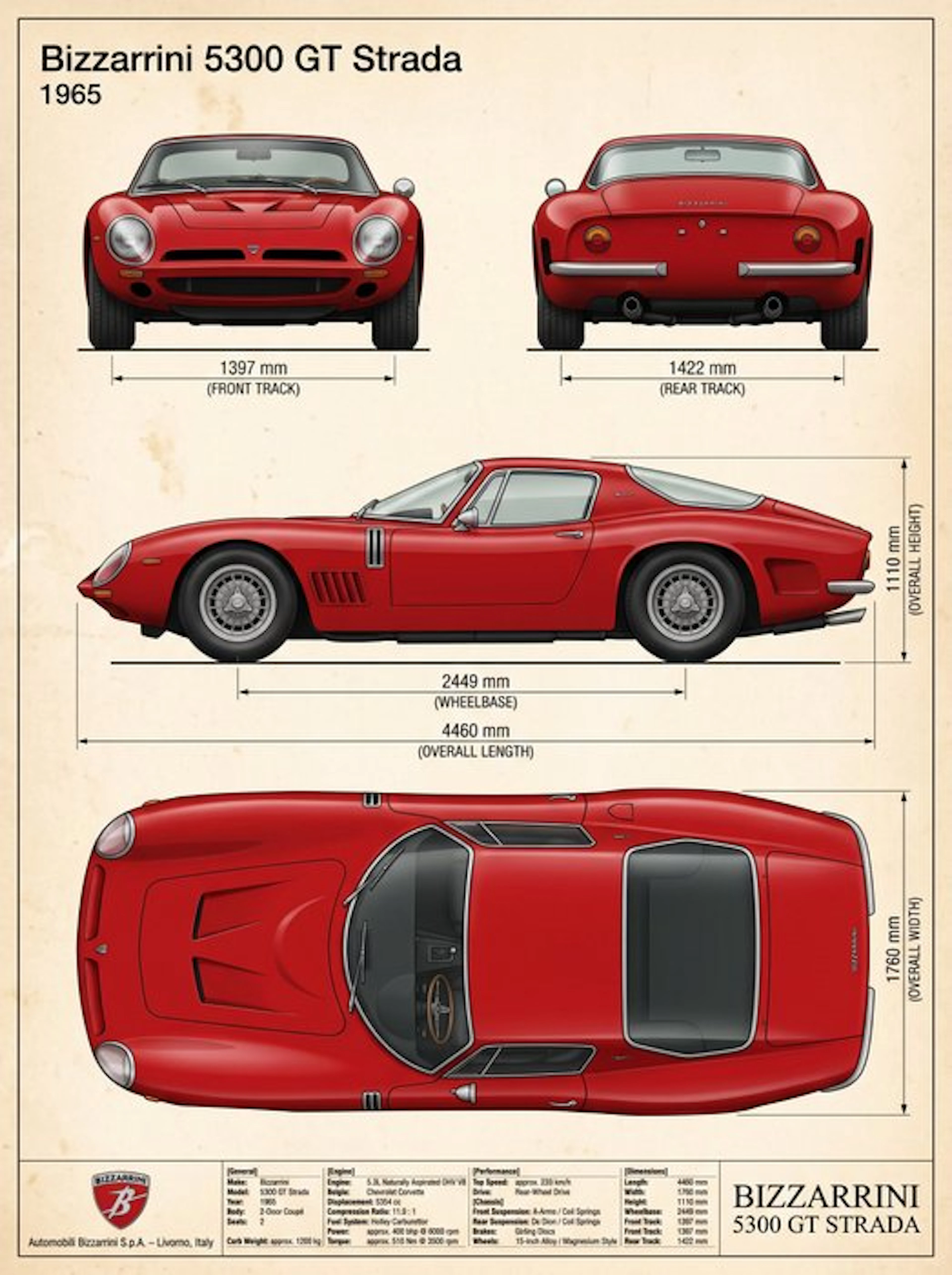 Shmidt.Art - Automobili Bizzarrini S.p.A. - Bizzarrini 5300 GT Strada - 1960s