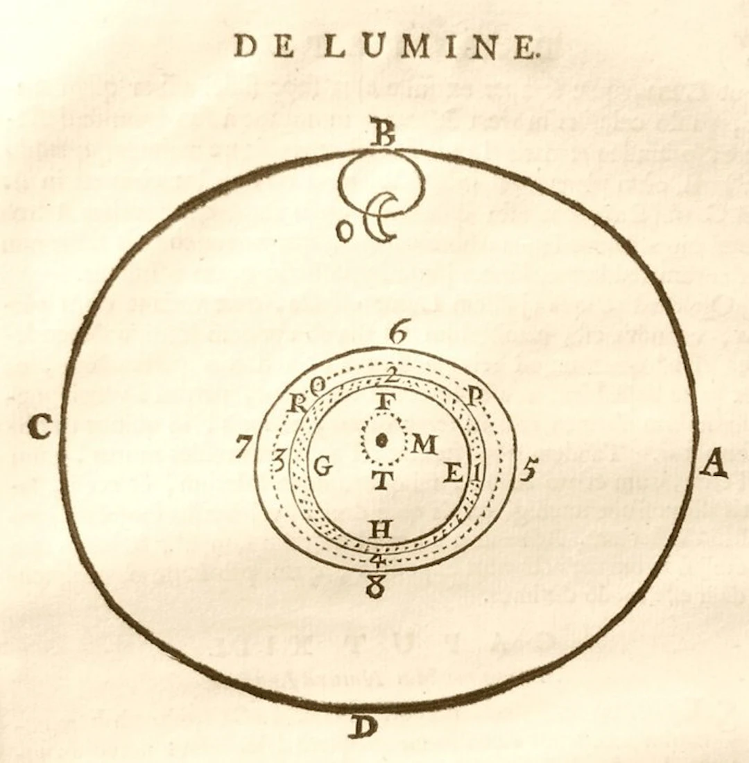 Cartesio (René Descartes)