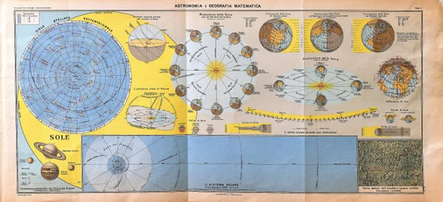 Astronomia - Solar System; Paravia - Astronomia e...