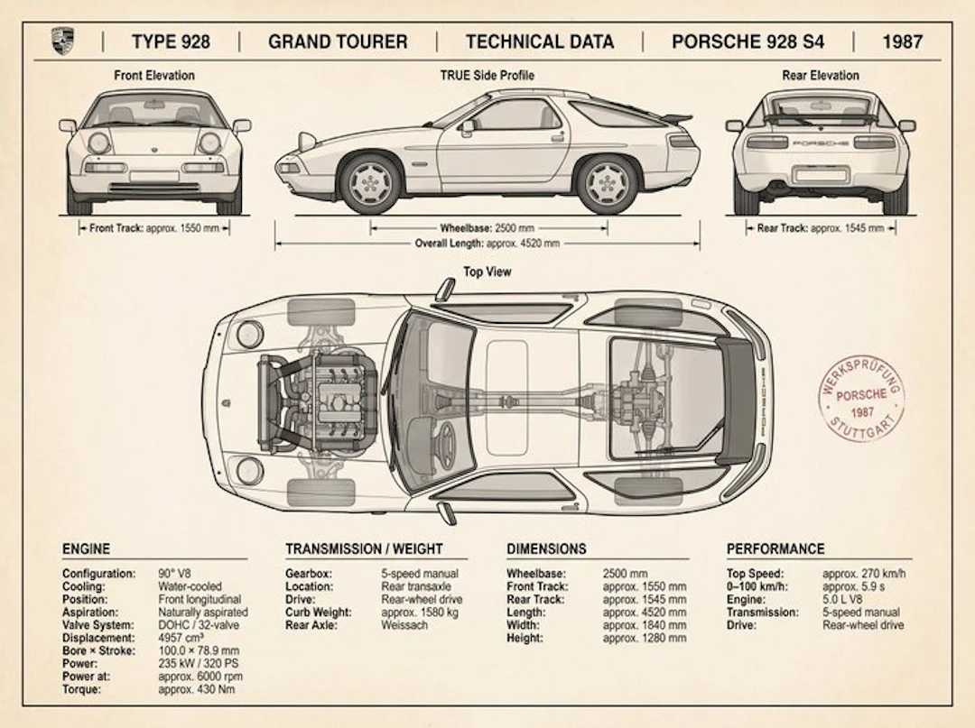 Shmidt.Art - Porsche - PORSCHE 928 S4 1987 - 1980s