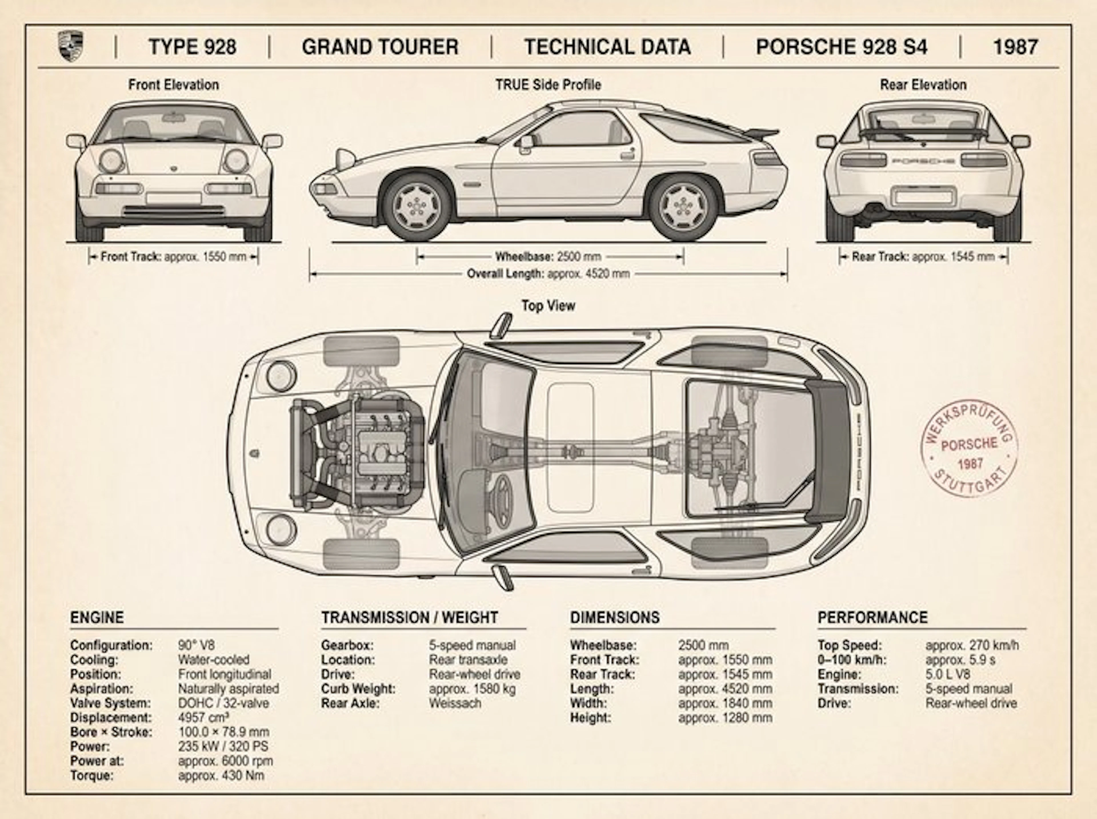 Shmidt.Art - Porsche - PORSCHE 928 S4 1987 - 1980s