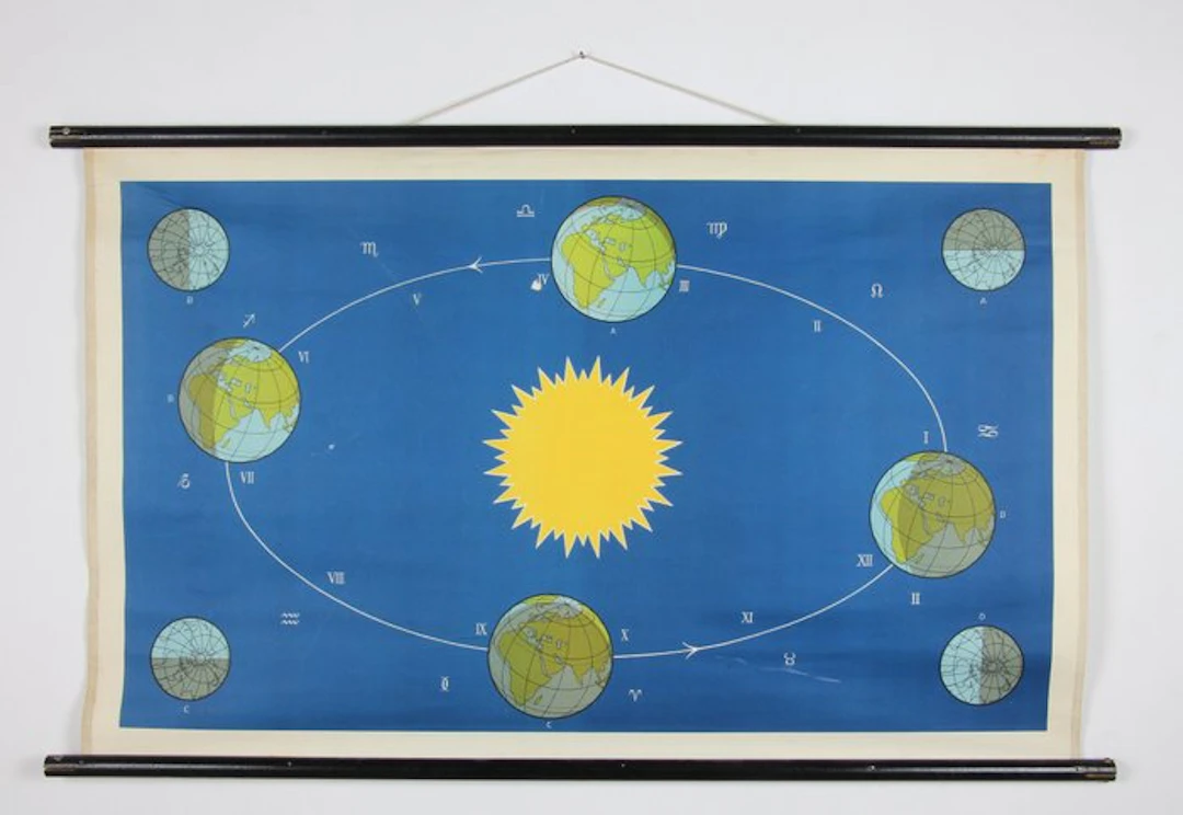 Interdidact Sweden - Astronomical school wall chart - N