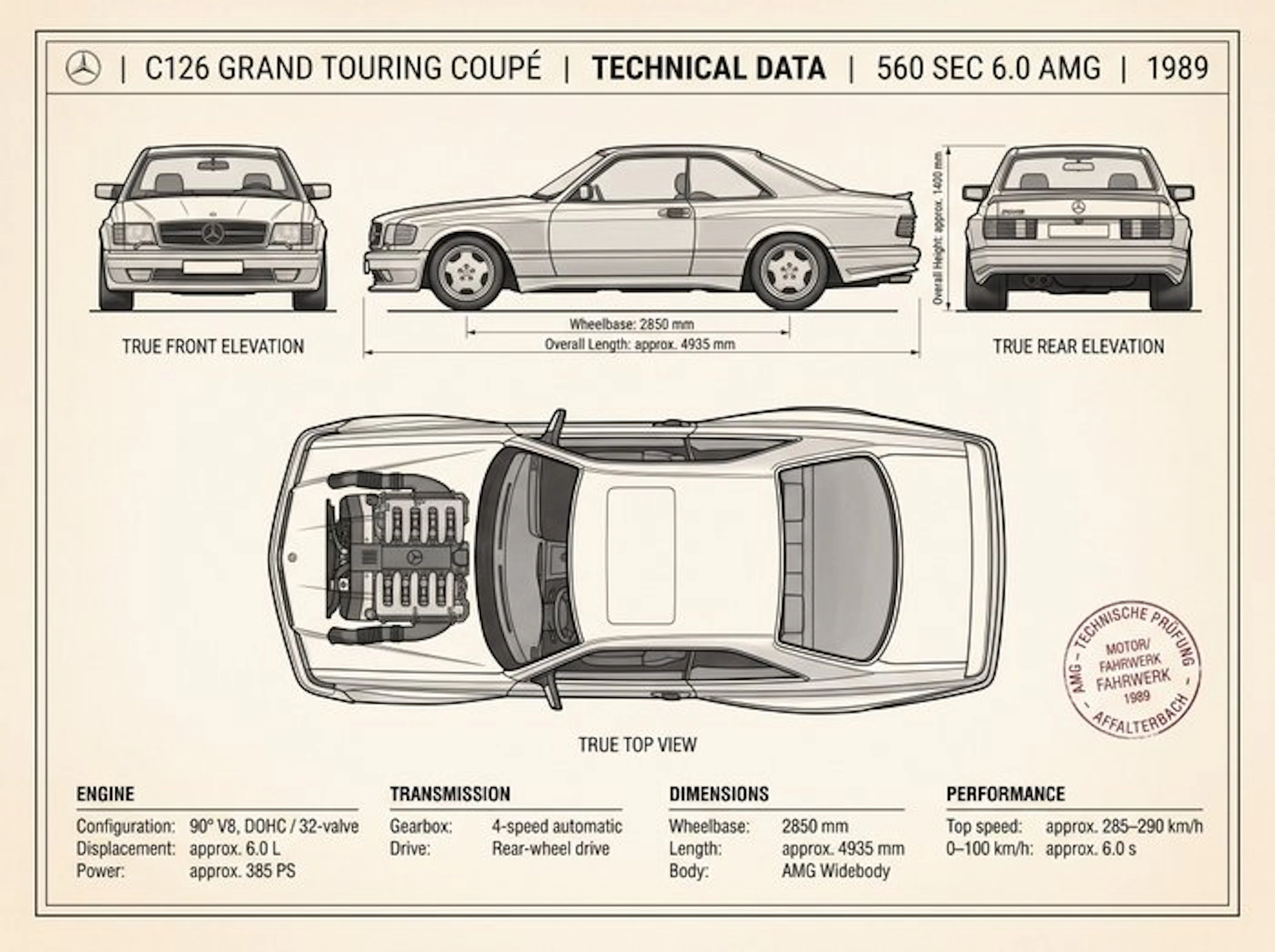 Shmidt.Art - Mercedes-Benz - C126 Grand Touring Coupé Technical Data - 1980s