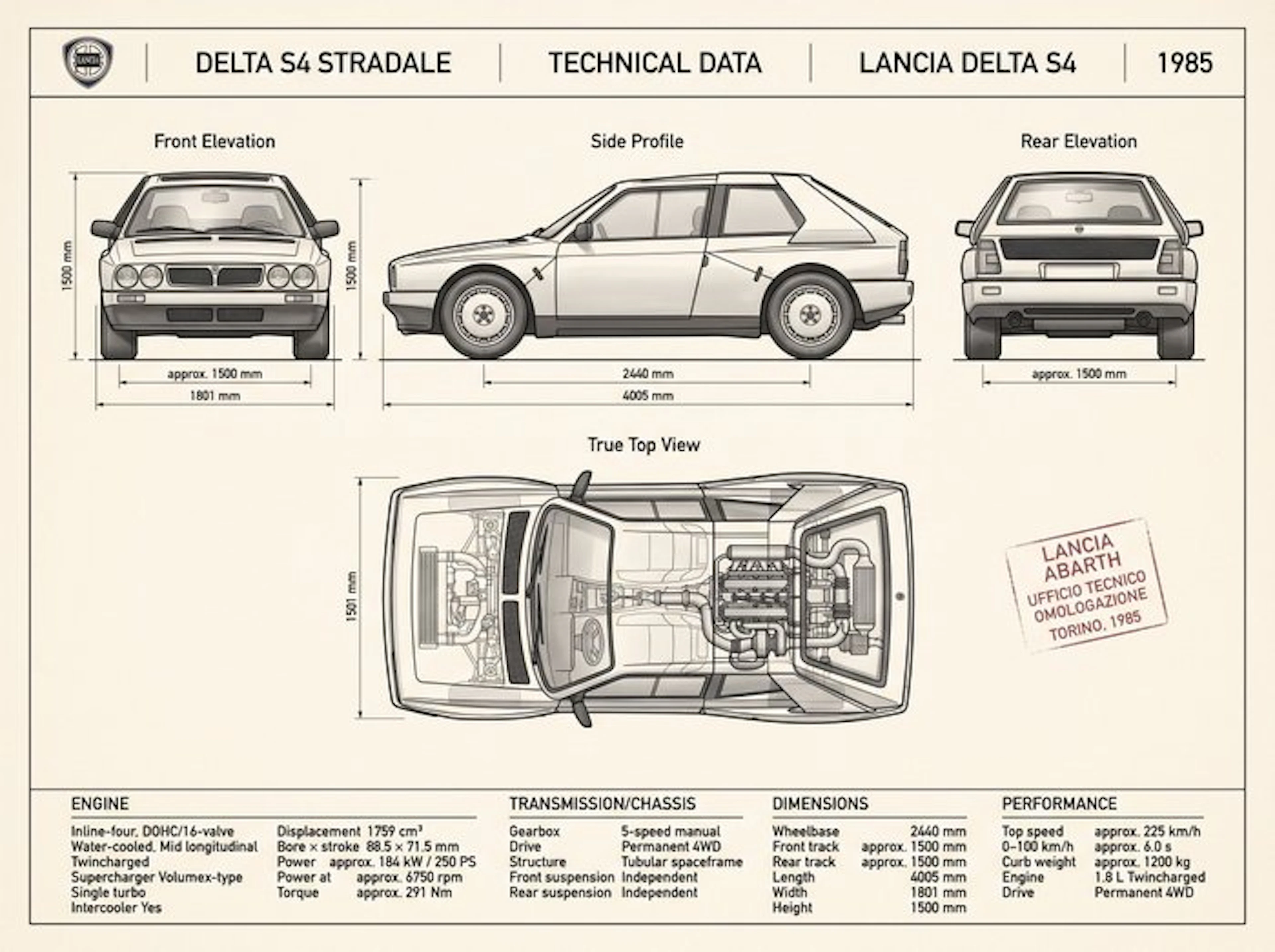 Shmidt.Art - Lancia - DELTA S4 STRADALE - 1980s