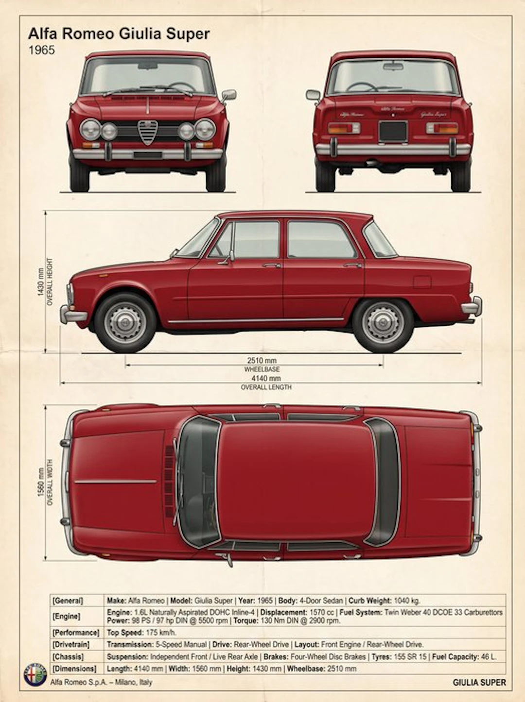 Shmidt.Art - Alfa Romeo - Alfa Romeo Giulia Super - 1960s